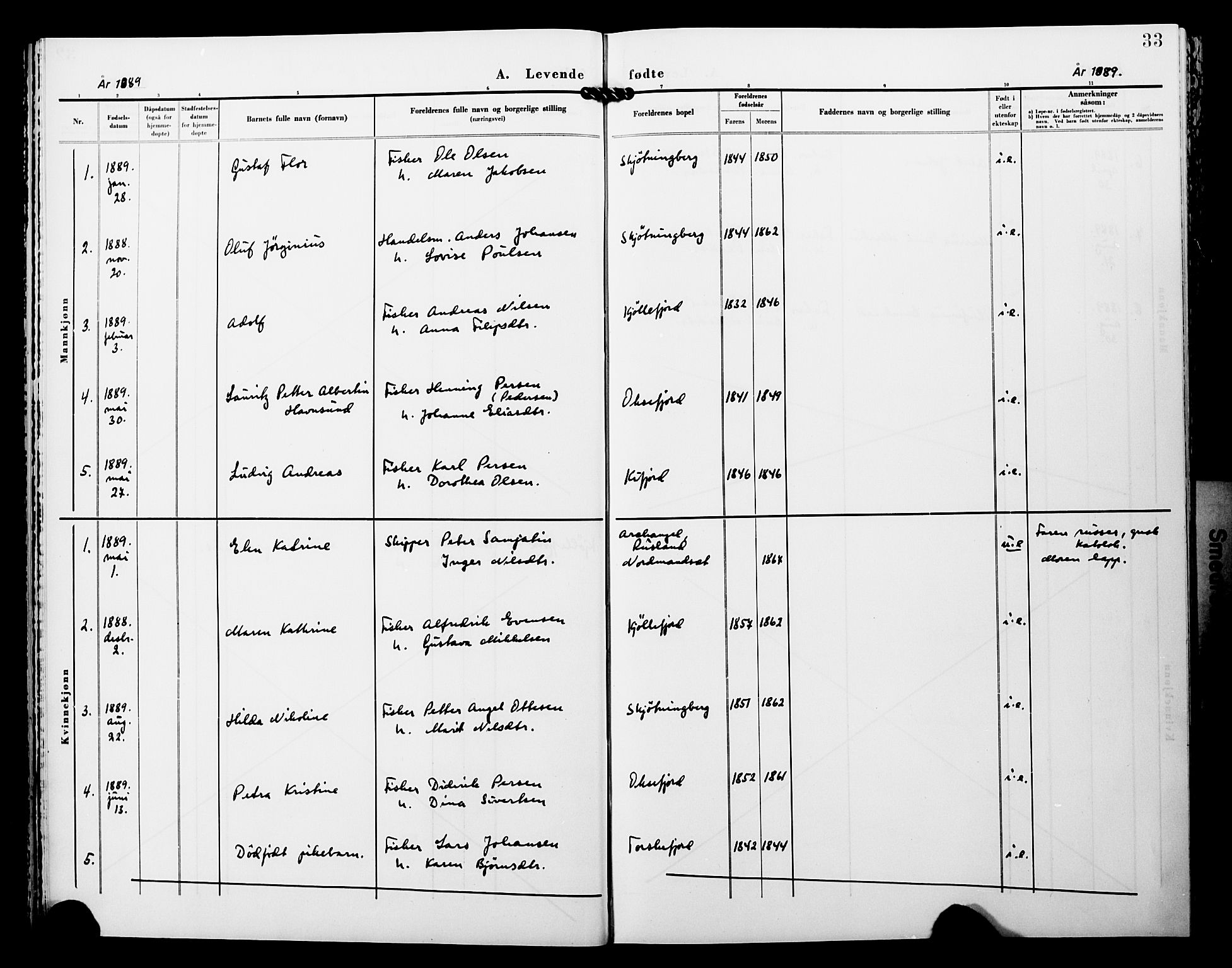 Lebesby sokneprestkontor, SATØ/S-1353/H/Ha/L0005kirke: Parish register (official) no. 5, 1870-1902, p. 33