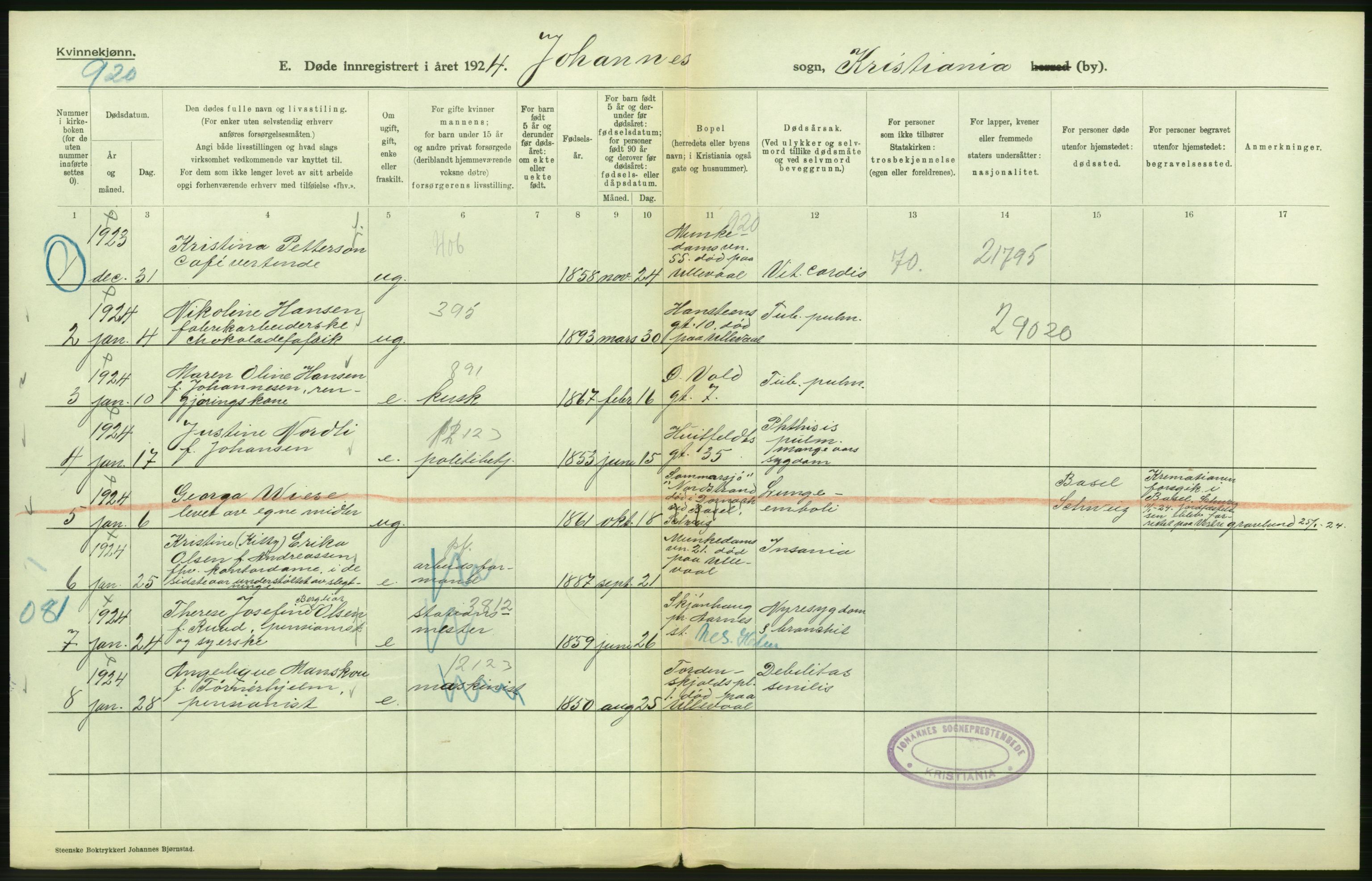 Statistisk sentralbyrå, Sosiodemografiske emner, Befolkning, AV/RA-S-2228/D/Df/Dfc/Dfcd/L0009: Kristiania: Døde kvinner, dødfødte, 1924, p. 78