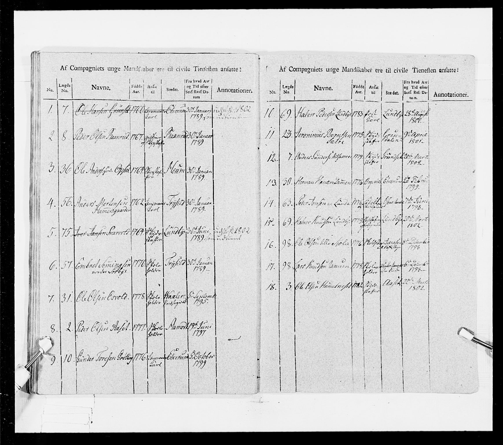 Generalitets- og kommissariatskollegiet, Det kongelige norske kommissariatskollegium, AV/RA-EA-5420/E/Eh/L0025: Skiløperkompaniene, 1766-1803, p. 443