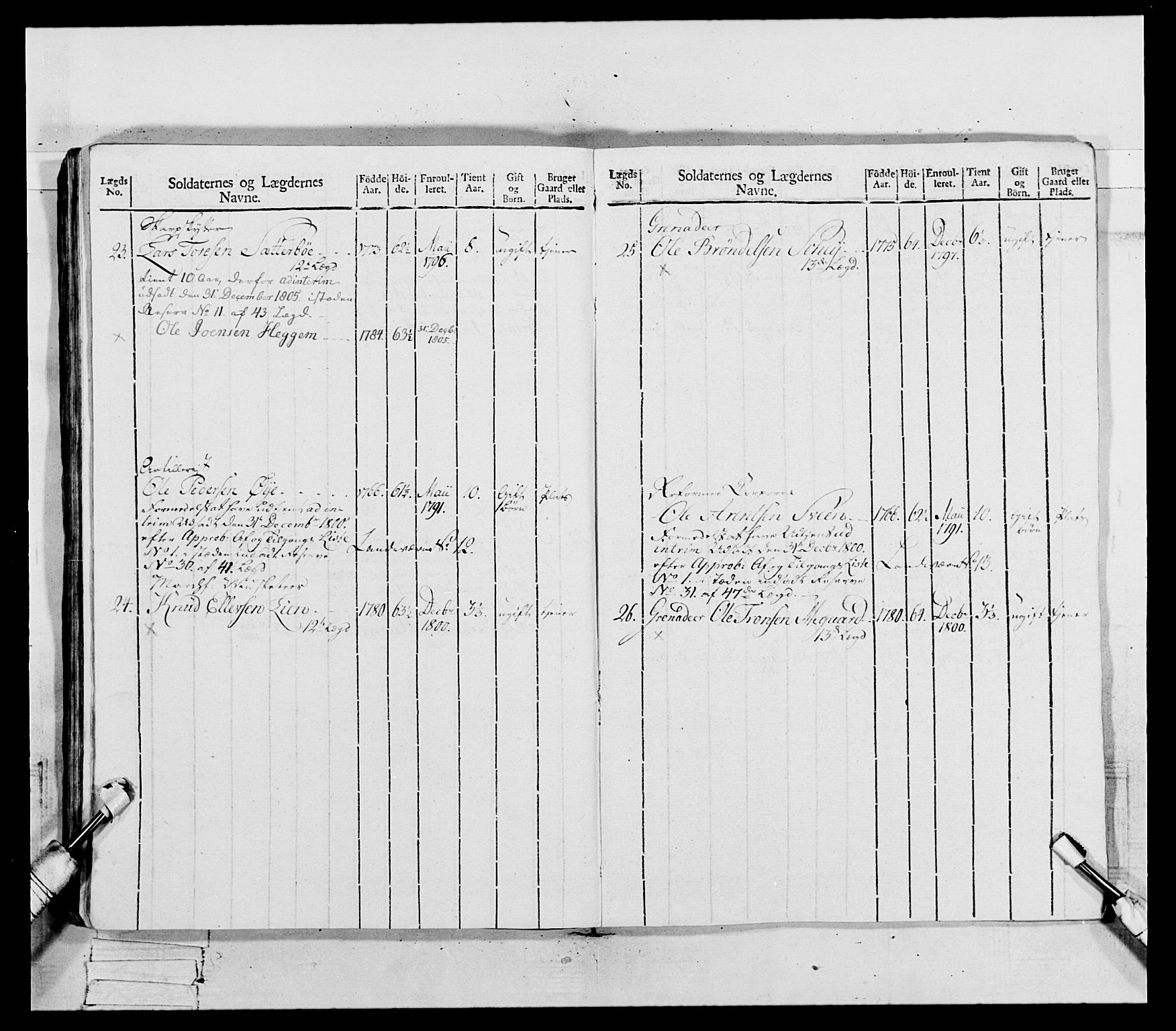 Generalitets- og kommissariatskollegiet, Det kongelige norske kommissariatskollegium, AV/RA-EA-5420/E/Eh/L0081: 2. Trondheimske nasjonale infanteriregiment, 1801-1804, p. 122