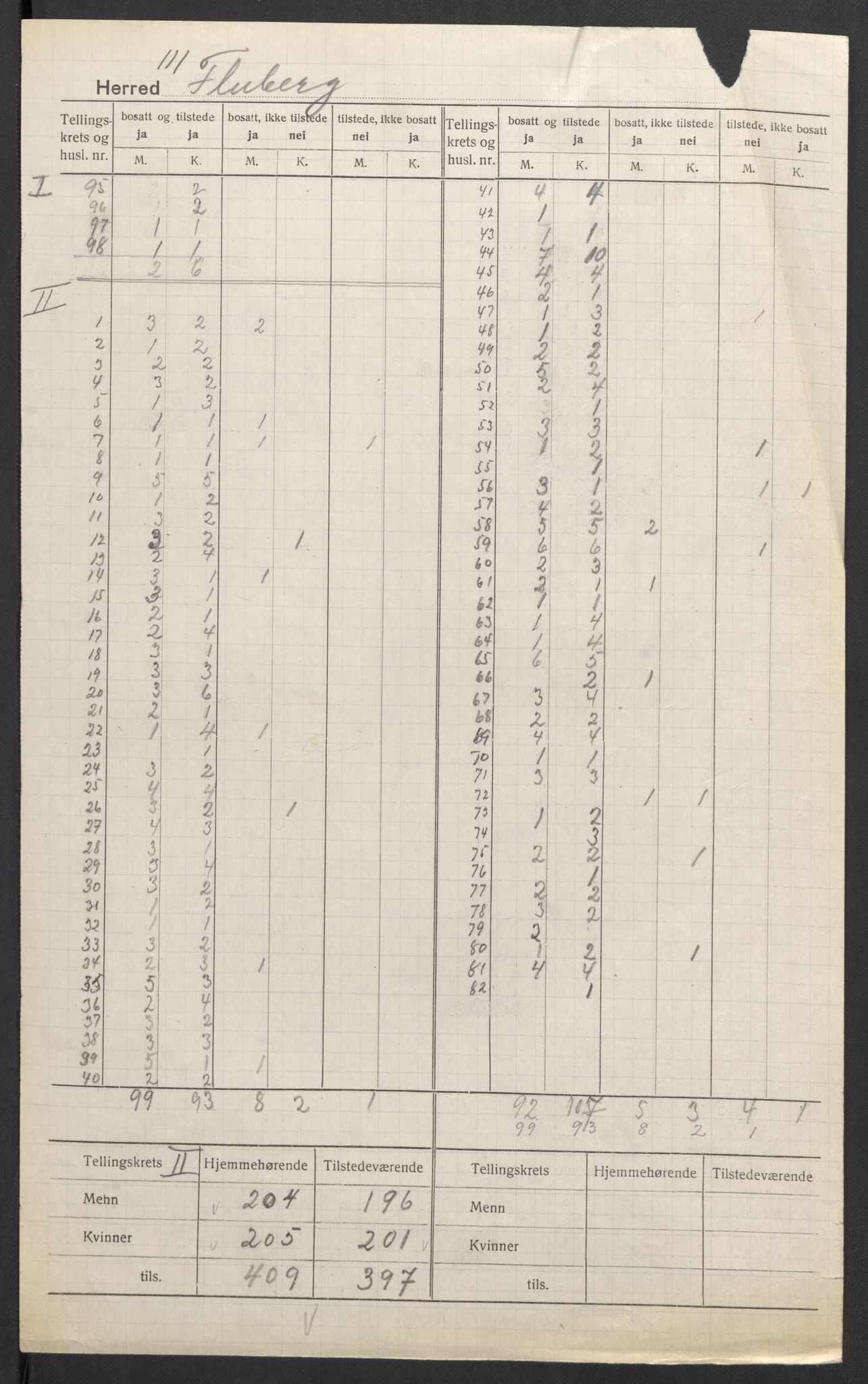 SAH, 1920 census for Fluberg, 1920, p. 4