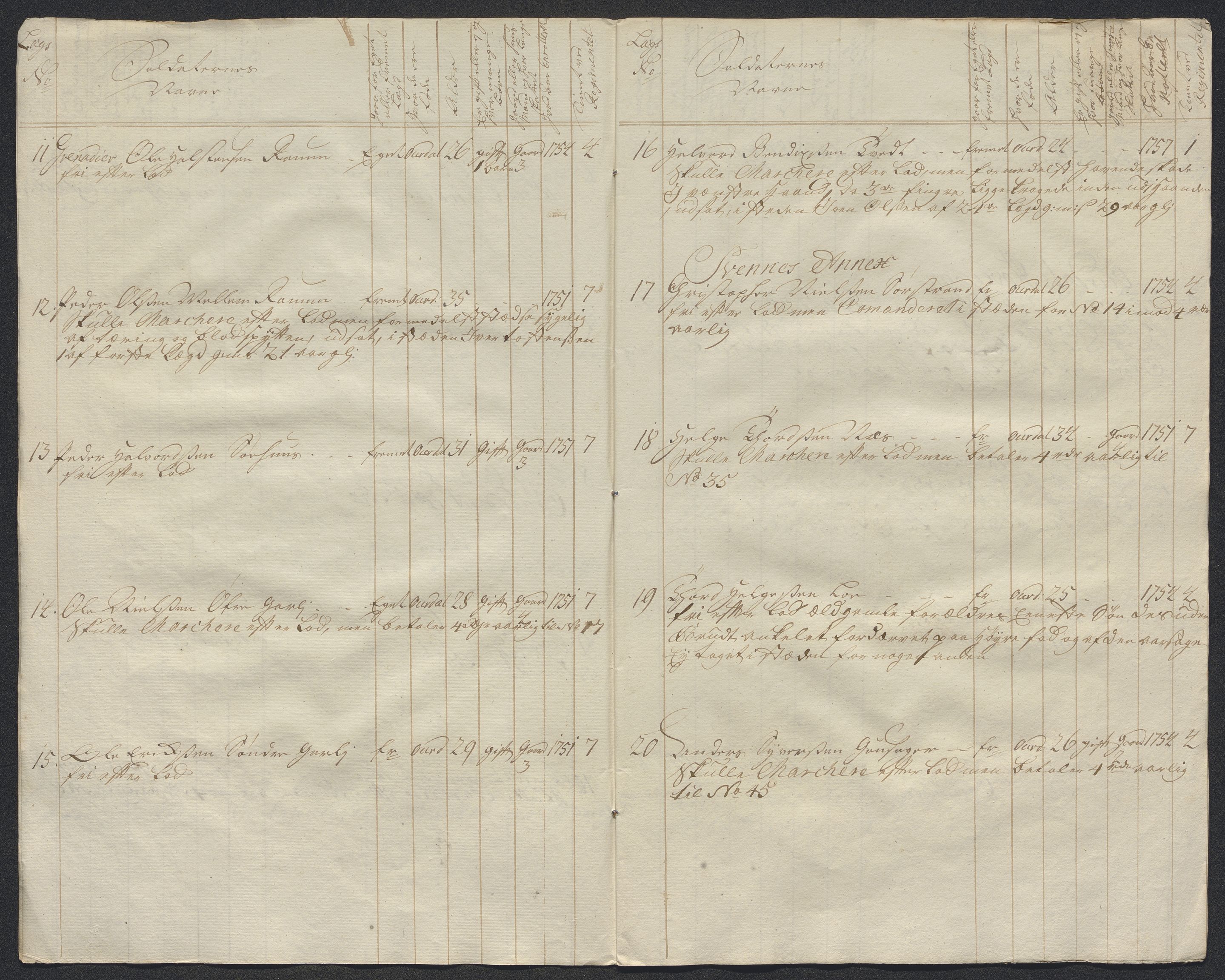 Kommanderende general (KG I) med Det norske krigsdirektorium, AV/RA-EA-5419/E/Ec/L0021: Ruller over nedkommanderte mannskap, 1758-1762, p. 472