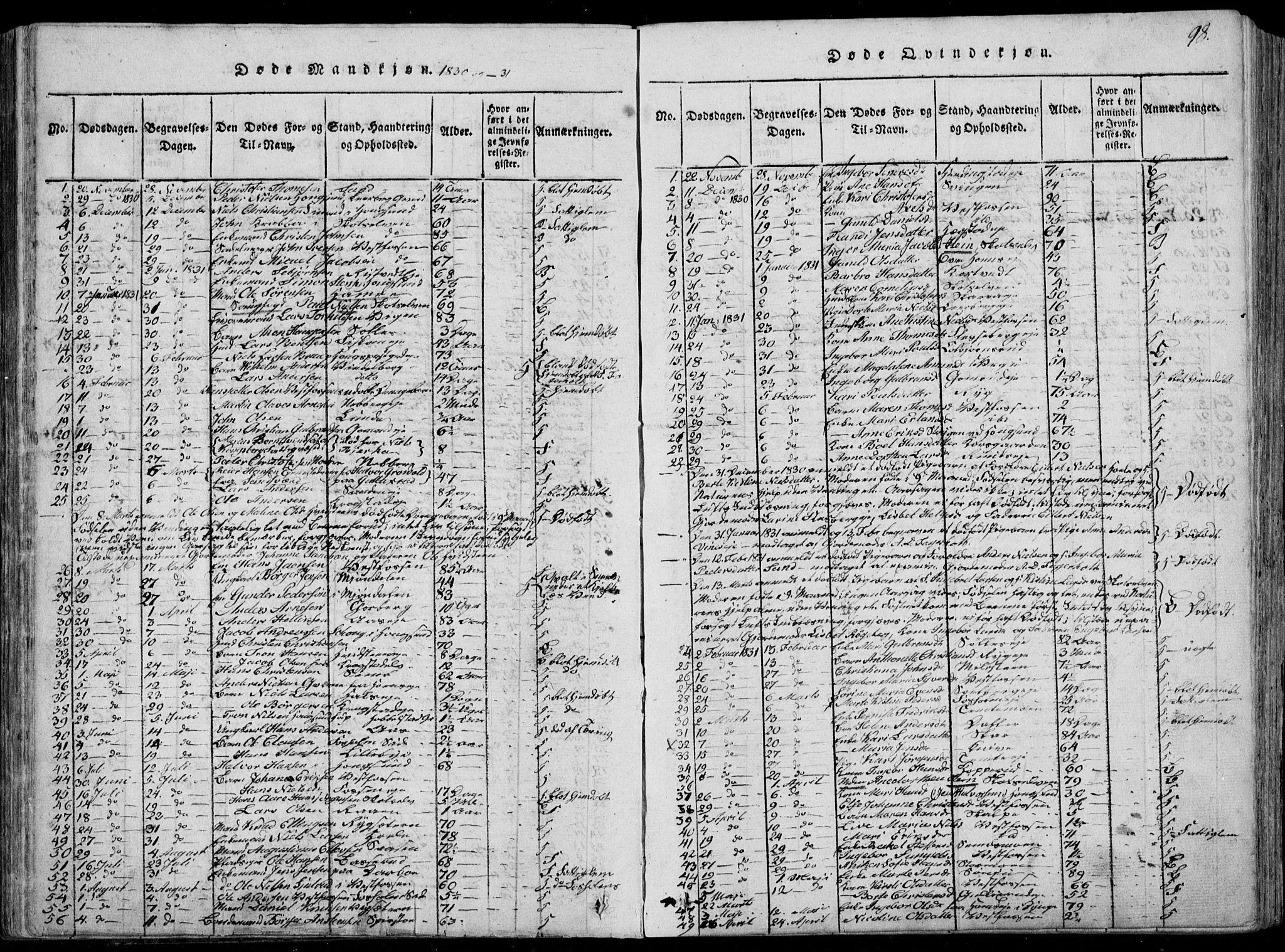 Eiker kirkebøker, SAKO/A-4/F/Fa/L0012: Parish register (official) no. I 12, 1827-1832, p. 98