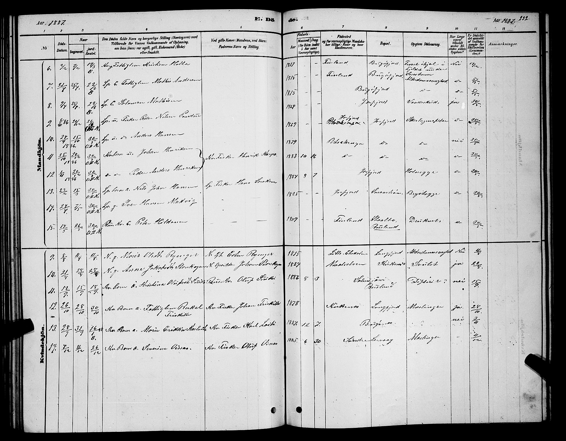 Sør-Varanger sokneprestkontor, AV/SATØ-S-1331/H/Hb/L0003klokker: Parish register (copy) no. 3, 1878-1891, p. 232