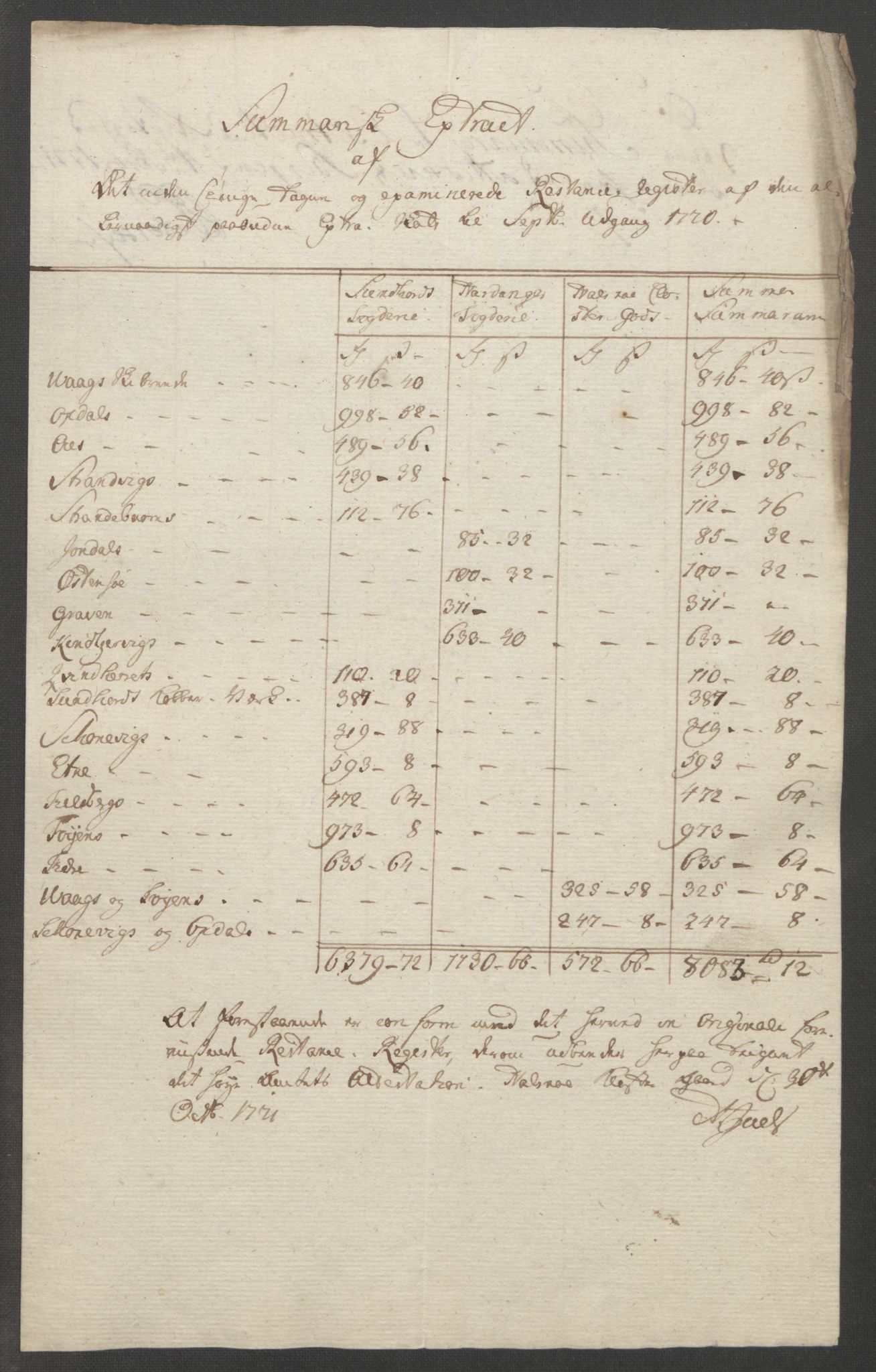 Rentekammeret inntil 1814, Reviderte regnskaper, Fogderegnskap, RA/EA-4092/R48/L3136: Ekstraskatten Sunnhordland og Hardanger, 1762-1772, p. 228
