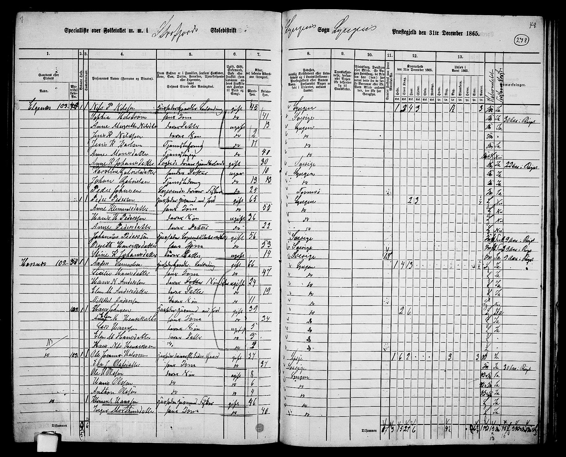RA, 1865 census for Lyngen, 1865, p. 106