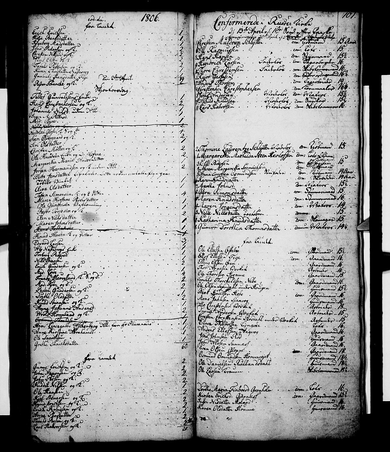 Risør sokneprestkontor, AV/SAK-1111-0035/F/Fc/L0002: Communicants register no. C 2, 1797-1836, p. 101