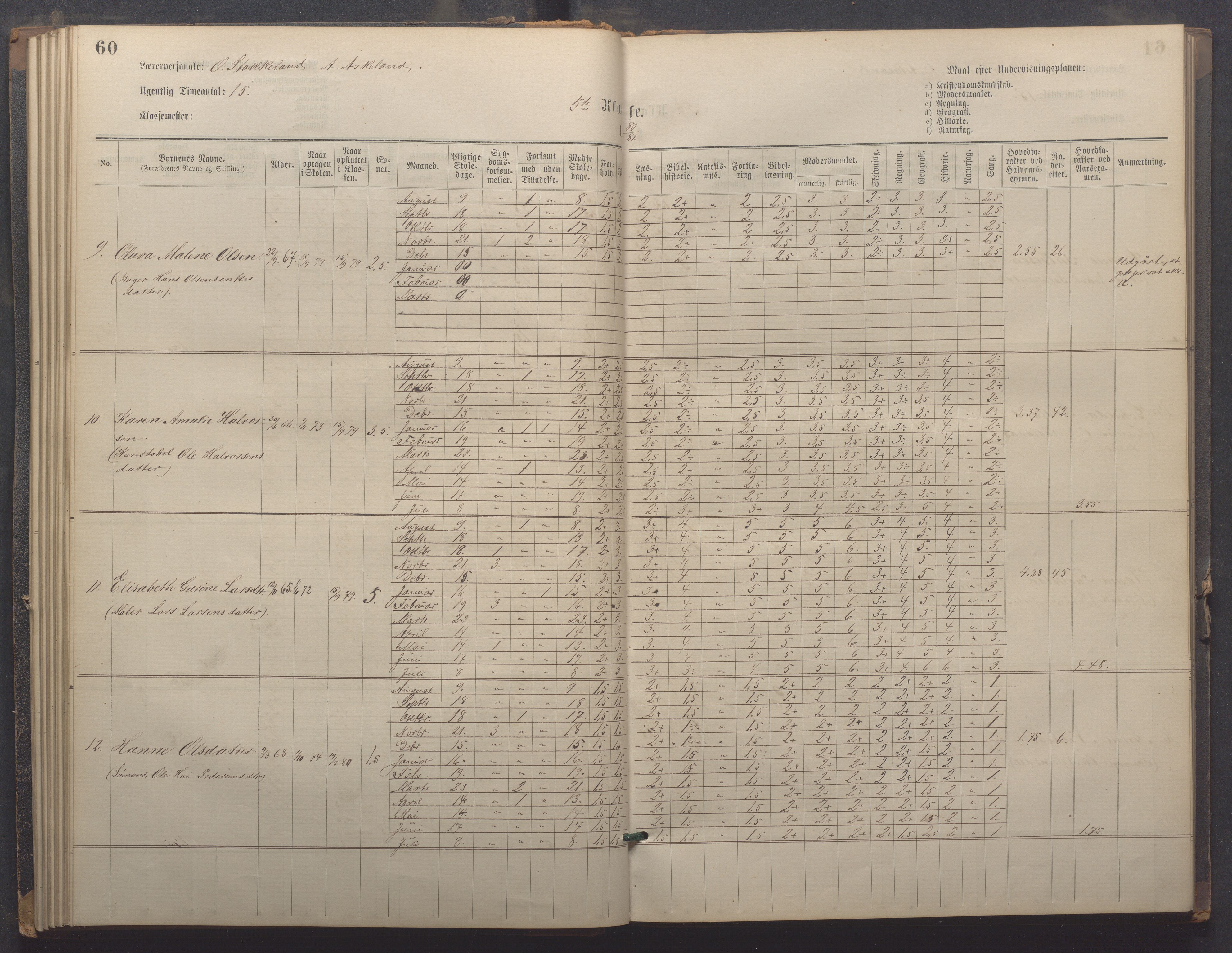 Egersund kommune (Ladested) - Egersund almueskole/folkeskole, IKAR/K-100521/H/L0021: Skoleprotokoll - Almueskolen, 7. klasse, 1878-1886, p. 60