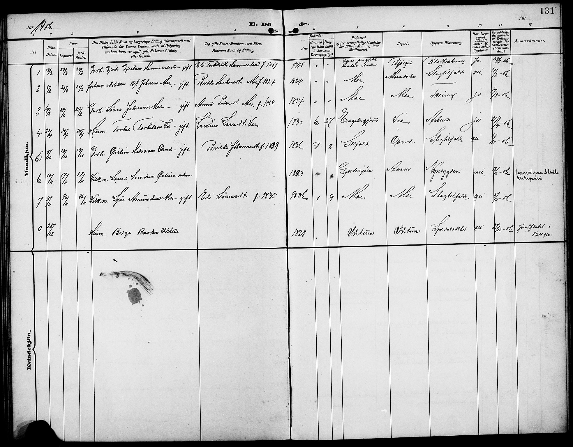 Etne sokneprestembete, SAB/A-75001/H/Hab: Parish register (copy) no. B 5, 1898-1926, p. 131