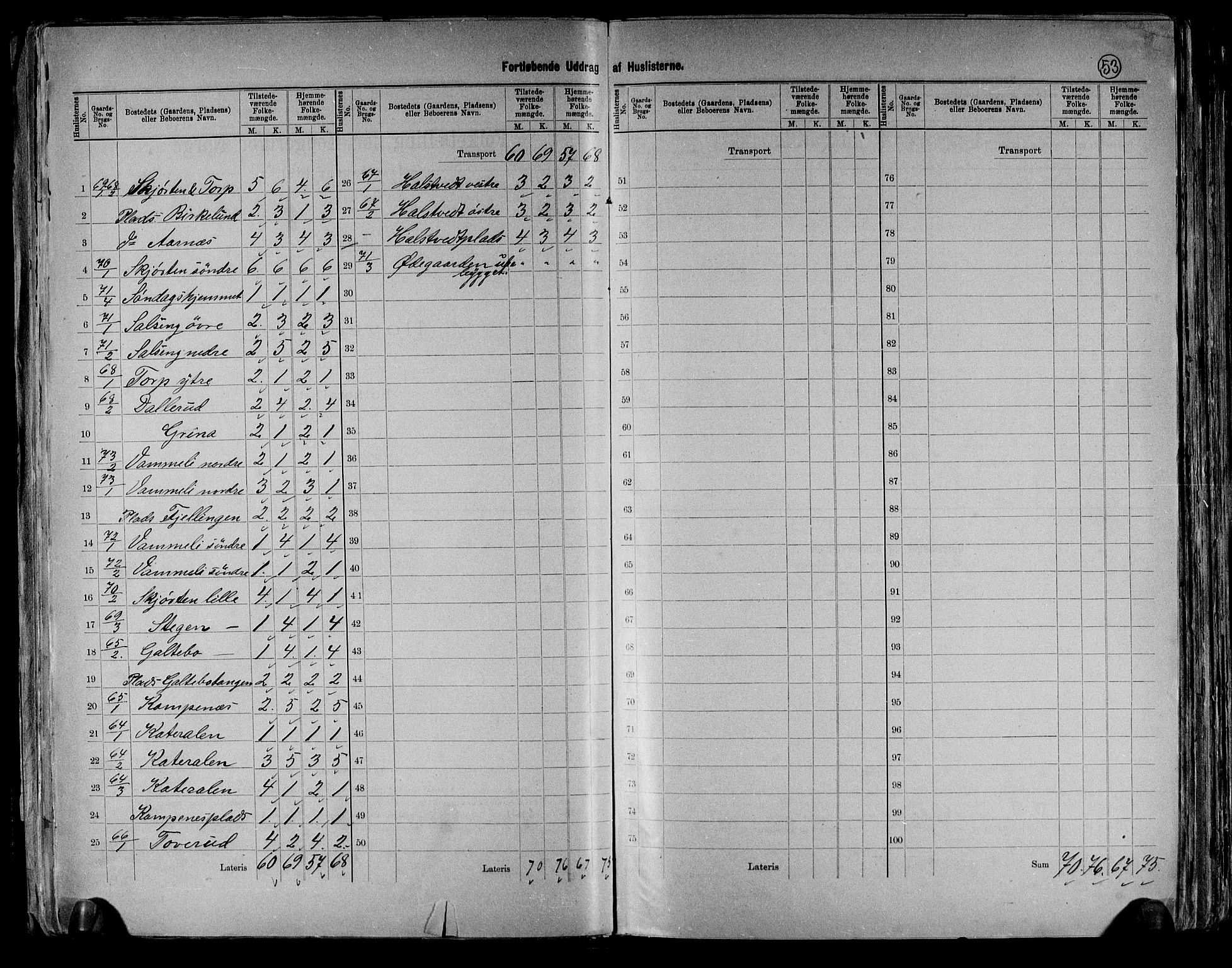 RA, 1891 census for 0124 Askim, 1891, p. 27