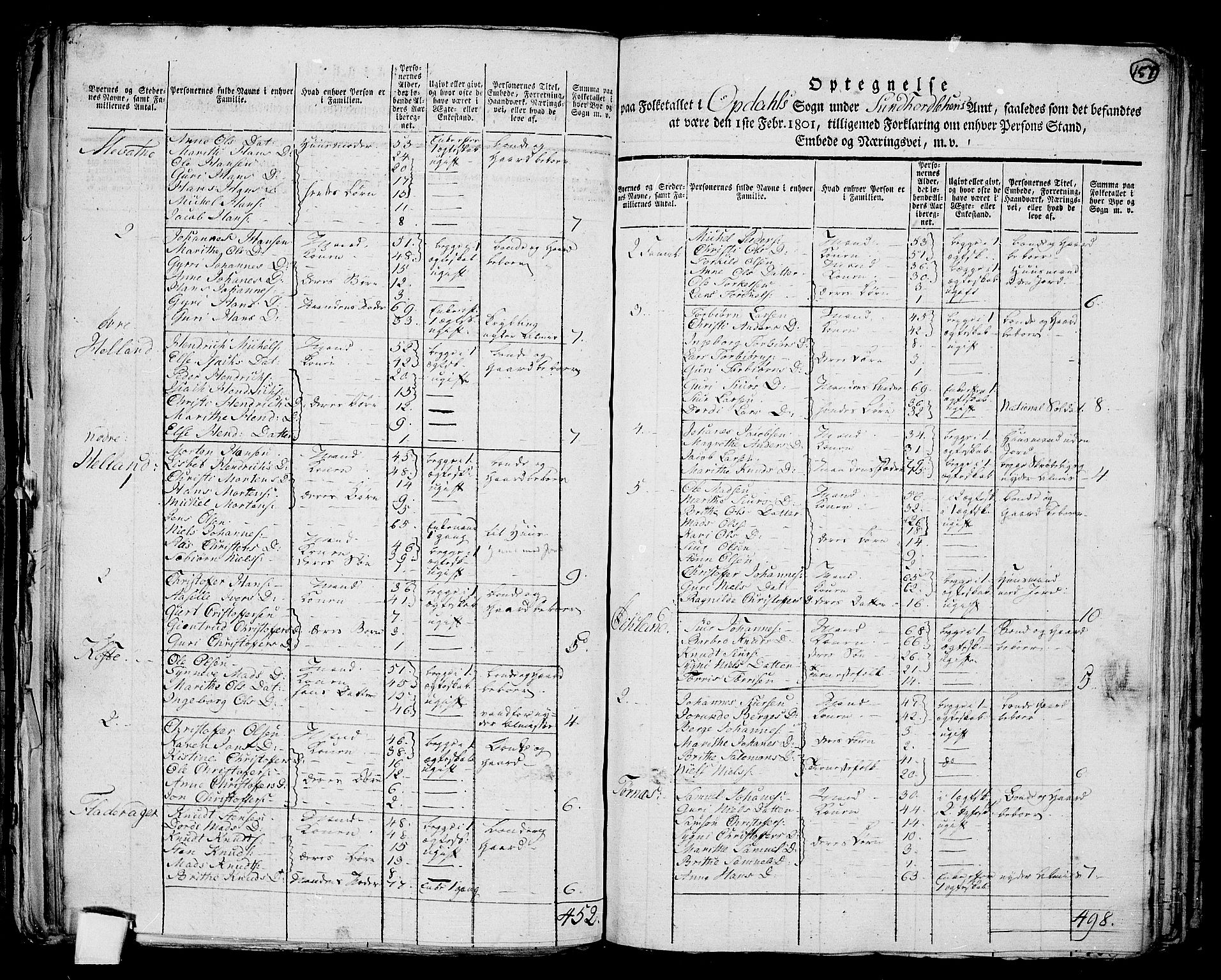 RA, 1801 census for 1223P Tysnes, 1801, p. 156b-157a