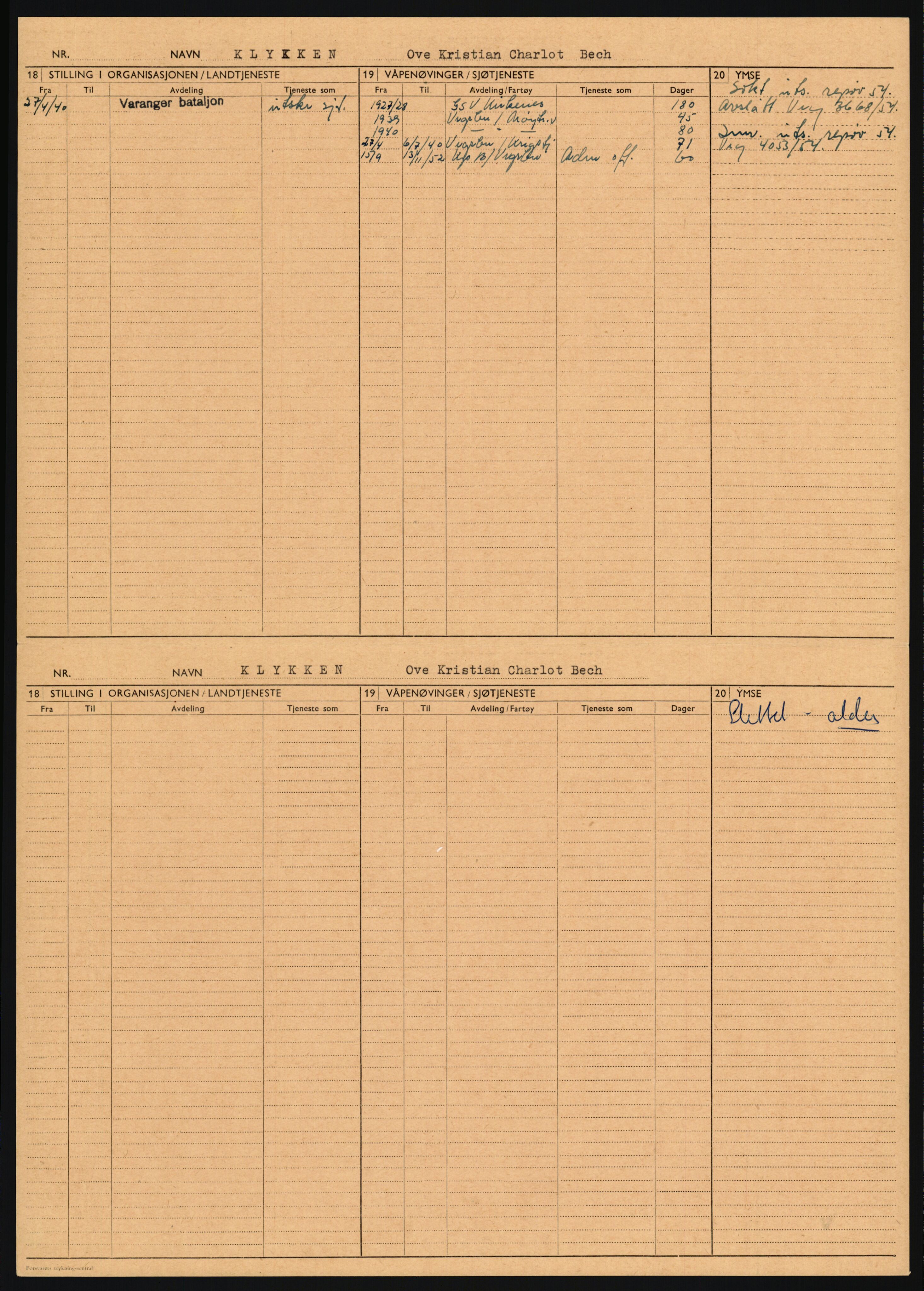 Forsvaret, Varanger bataljon, AV/RA-RAFA-2258/1/D/L0455: Rulleblad og tjenesteuttalelser for befal født 1894-1896, 1901-1909 og 1911-1915, 1894-1915, p. 55