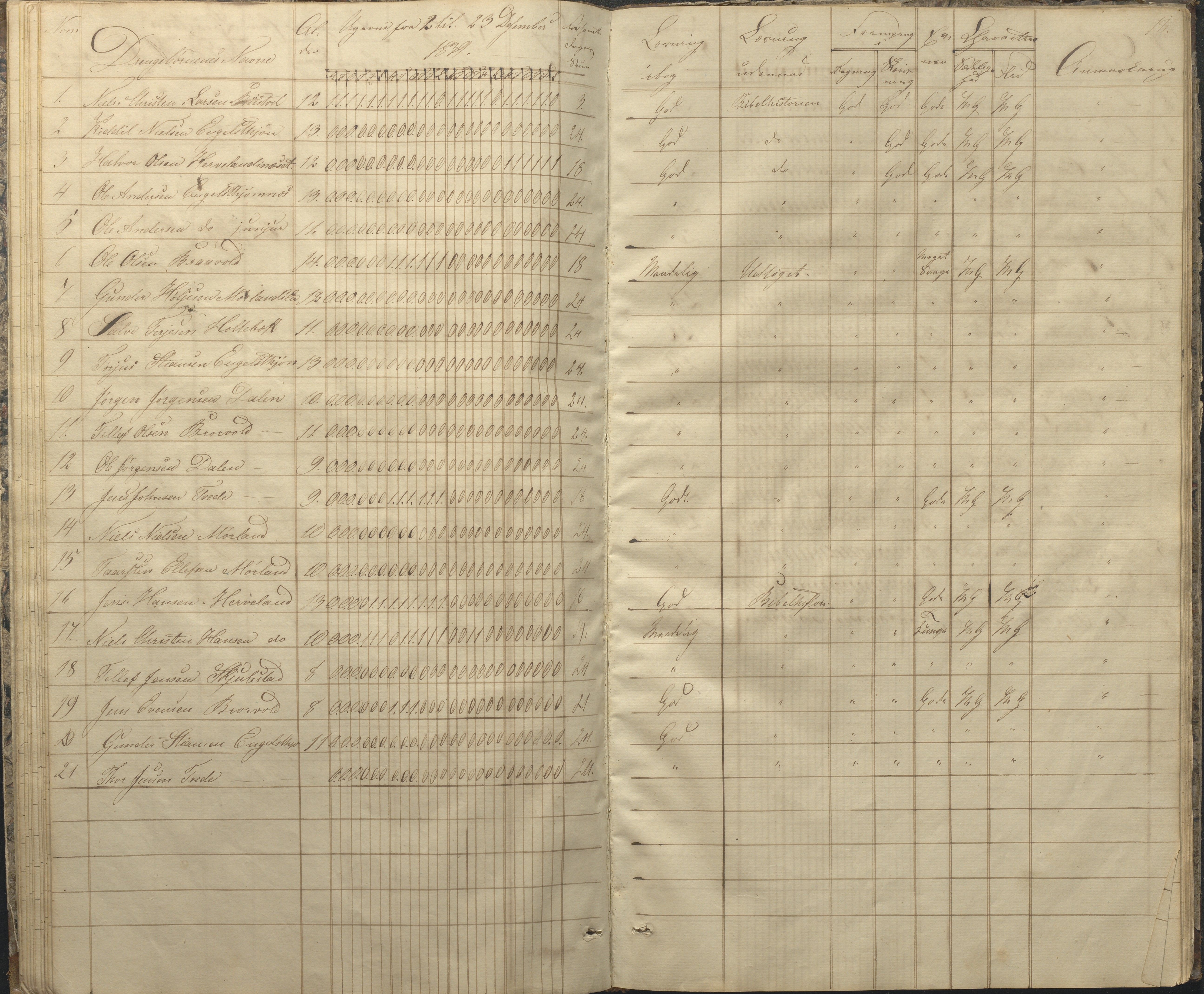 Austre Moland kommune, AAKS/KA0918-PK/09/09c/L0005: Skoleprotokoll, 1838-1845, p. 18