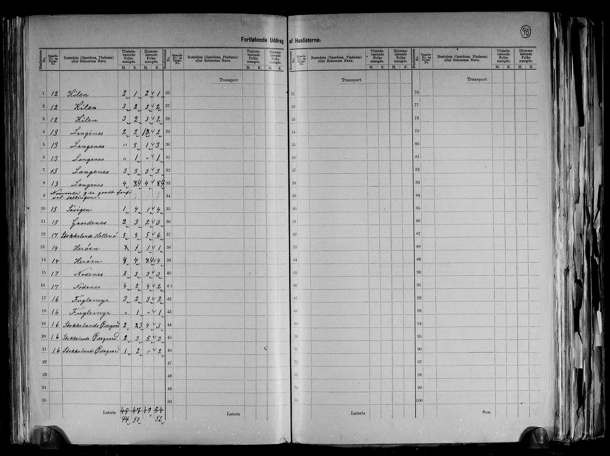 RA, 1891 census for 1018 Søgne, 1891, p. 10
