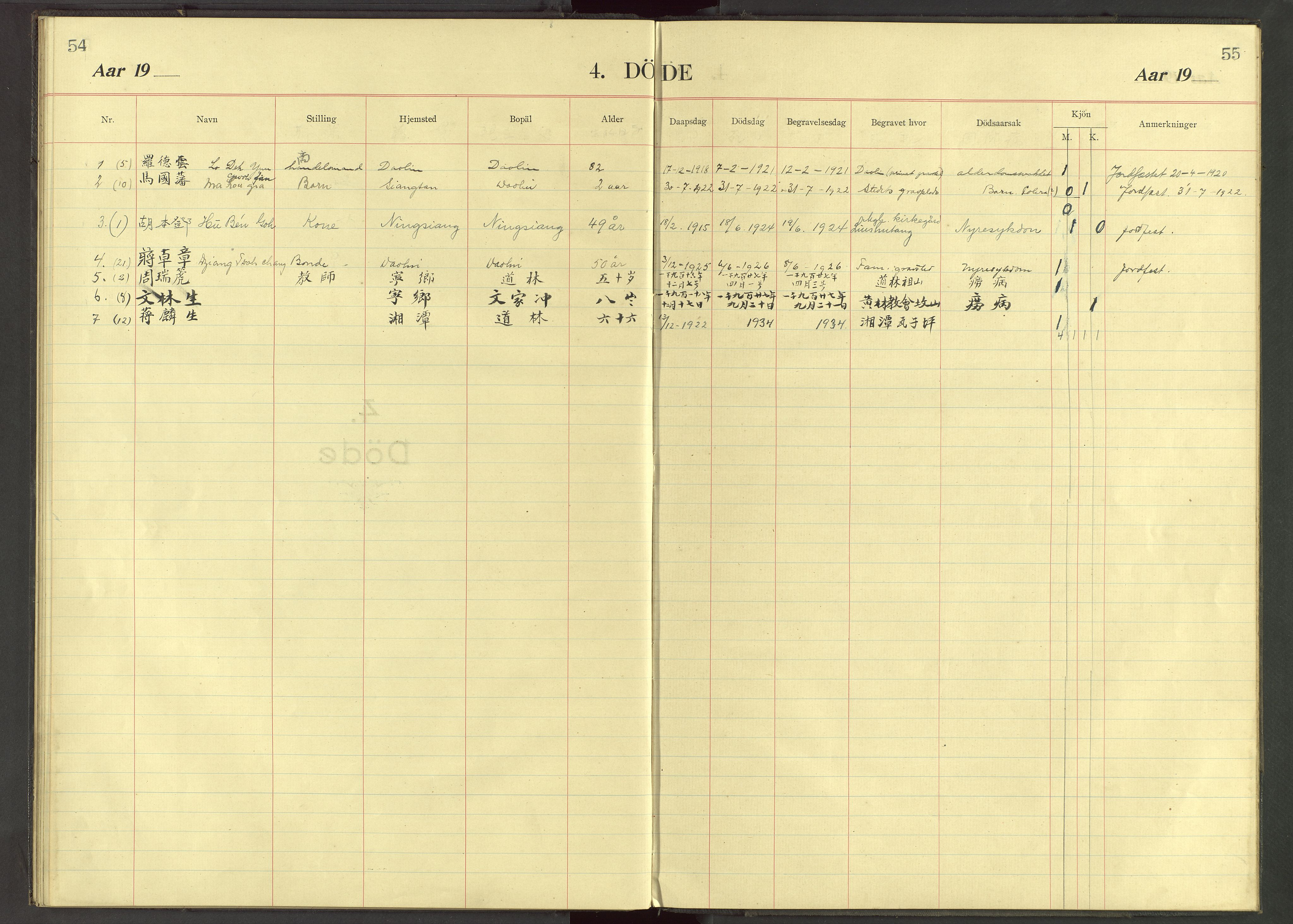 Det Norske Misjonsselskap - utland - Kina (Hunan), VID/MA-A-1065/Dm/L0041: Parish register (official) no. 79, 1915-1934, p. 54-55