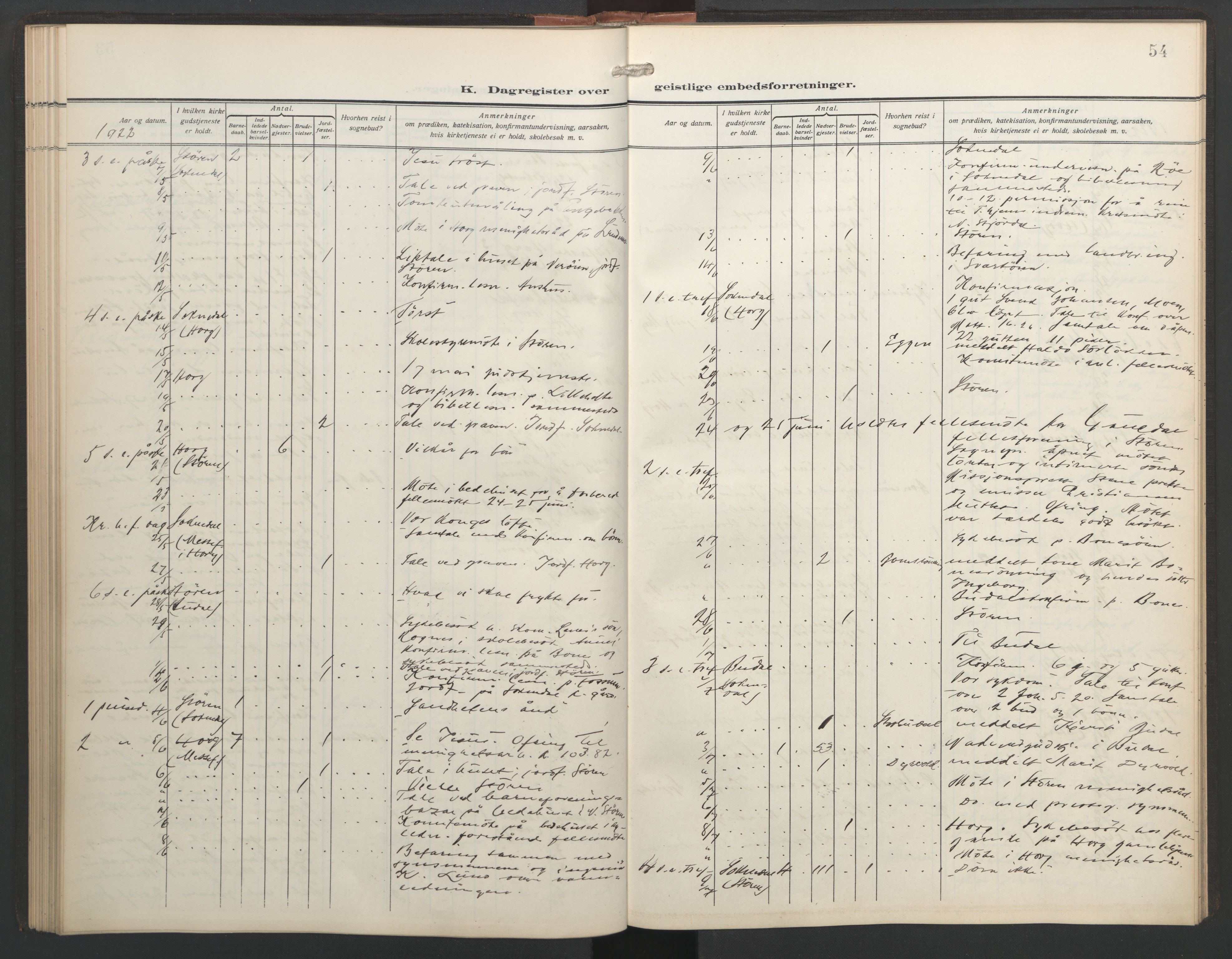 Ministerialprotokoller, klokkerbøker og fødselsregistre - Sør-Trøndelag, SAT/A-1456/687/L1006: Diary records no. 687A12, 1912-1931, p. 54