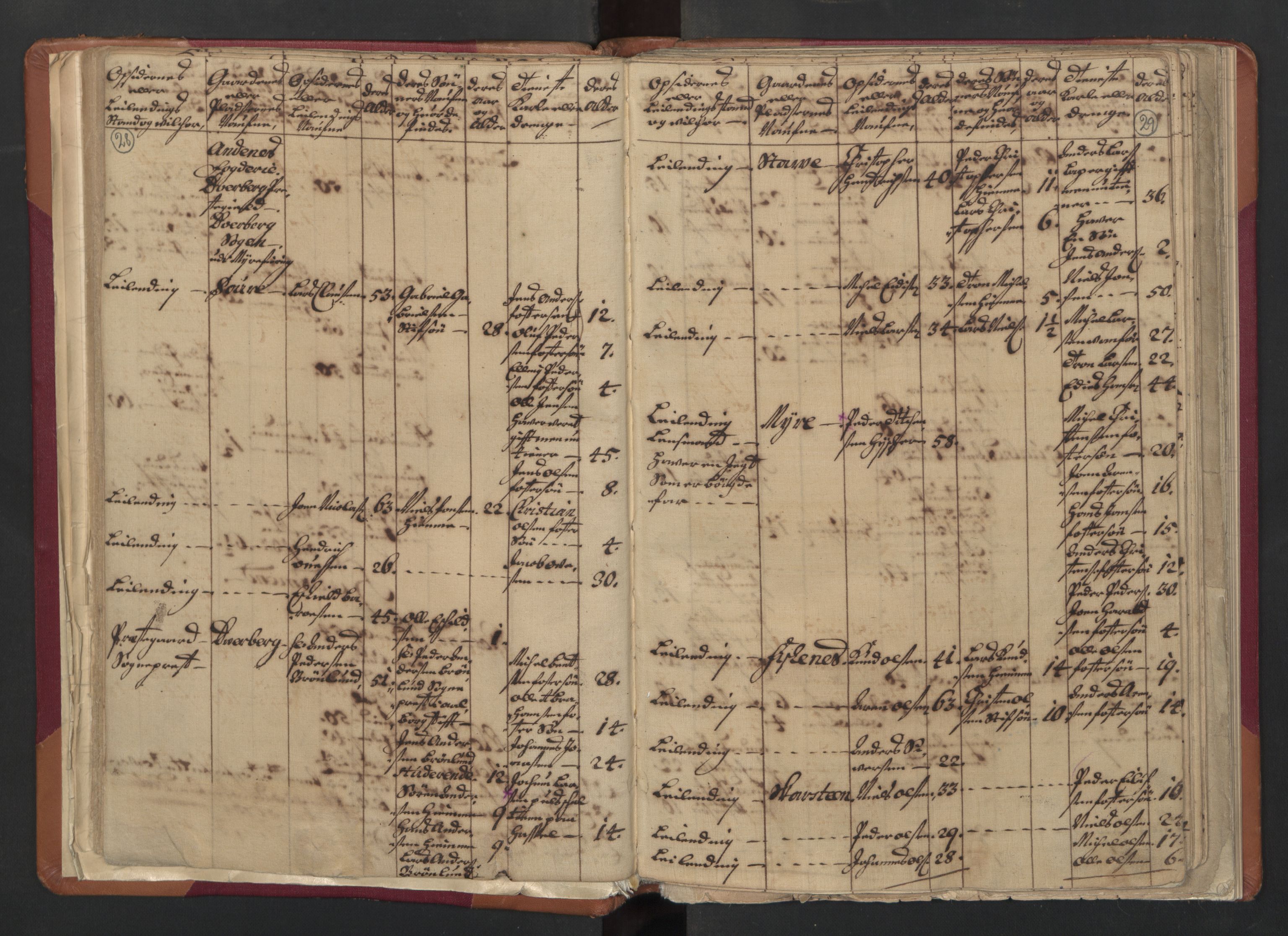 RA, Census (manntall) 1701, no. 18: Vesterålen, Andenes and Lofoten fogderi, 1701, p. 28-29