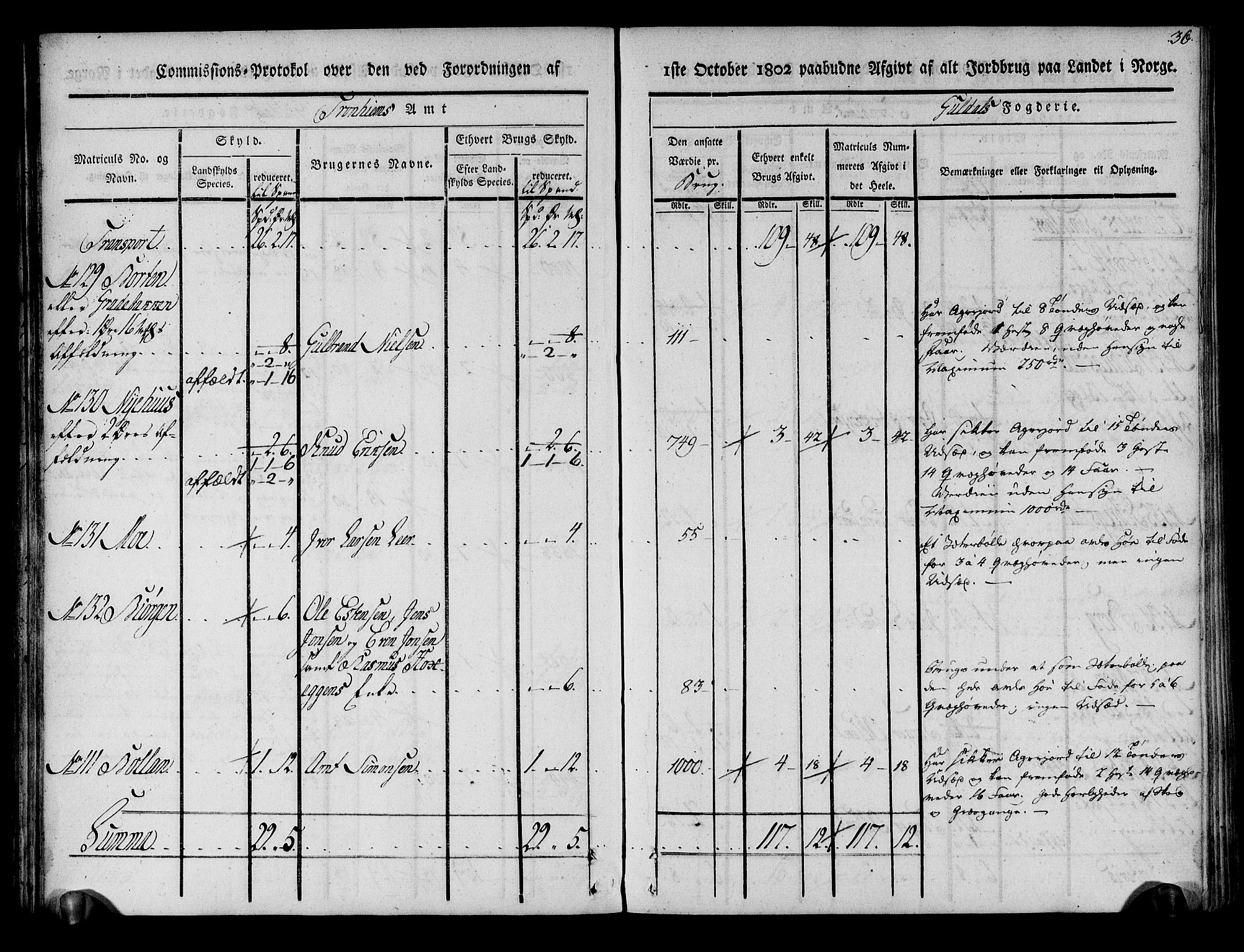 Rentekammeret inntil 1814, Realistisk ordnet avdeling, AV/RA-EA-4070/N/Ne/Nea/L0136a: Orkdal og Gauldal fogderi. Kommisjonsprotokoll for Gauldalen, 1803, p. 37