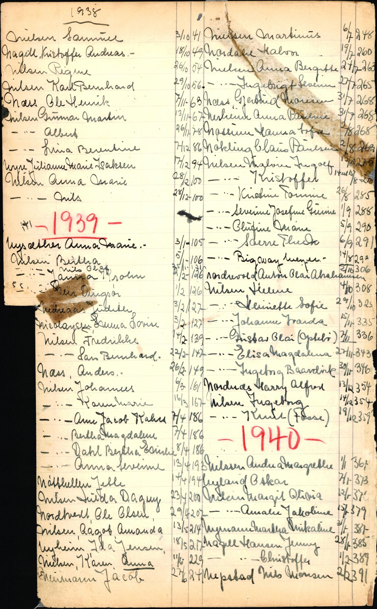 Byfogd og Byskriver i Bergen, SAB/A-3401/06/06Nb/L0003: Register til dødsfalljournaler, 1928-1941, p. 172