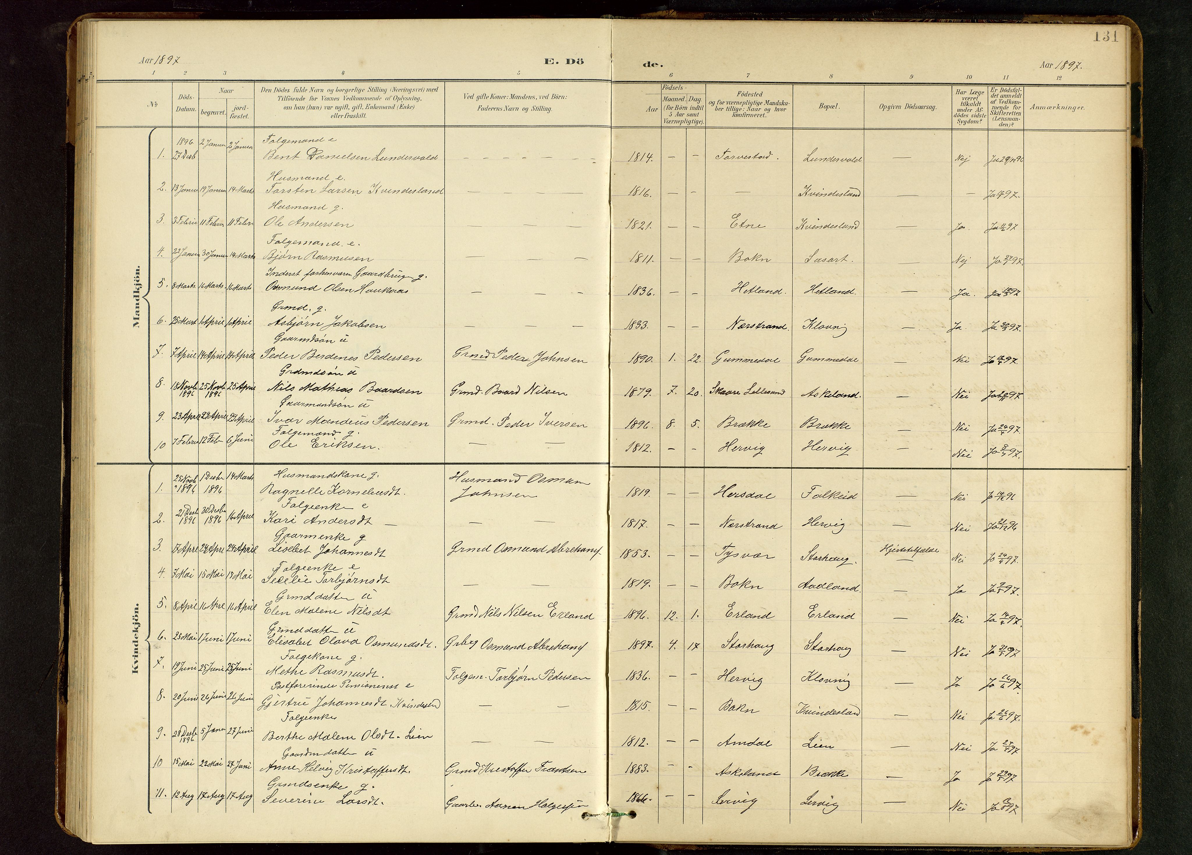 Tysvær sokneprestkontor, SAST/A -101864/H/Ha/Hab/L0010: Parish register (copy) no. B 10, 1897-1912, p. 131