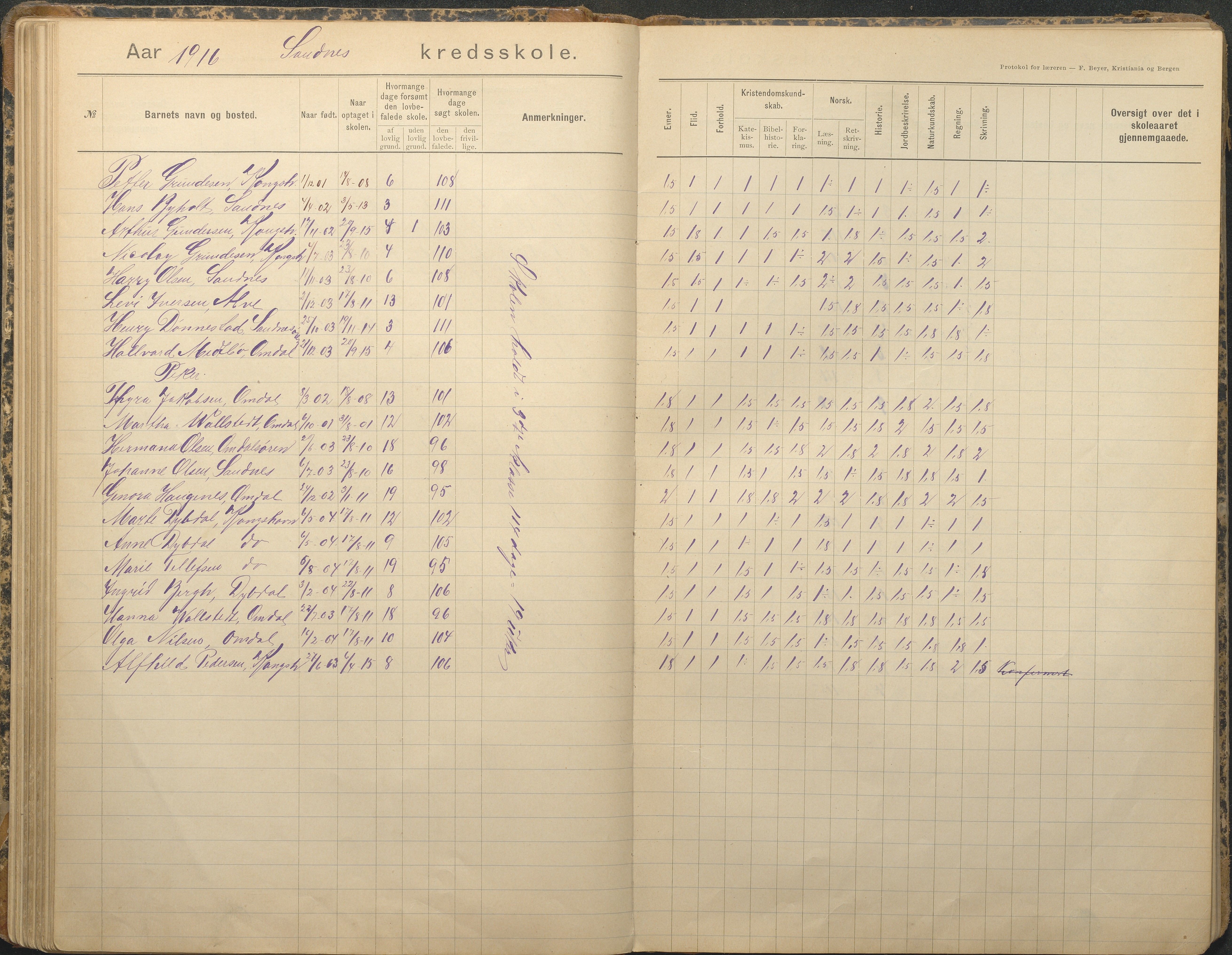 Tromøy kommune frem til 1971, AAKS/KA0921-PK/04/L0079: Sandnes - Karakterprotokoll, 1891-1948