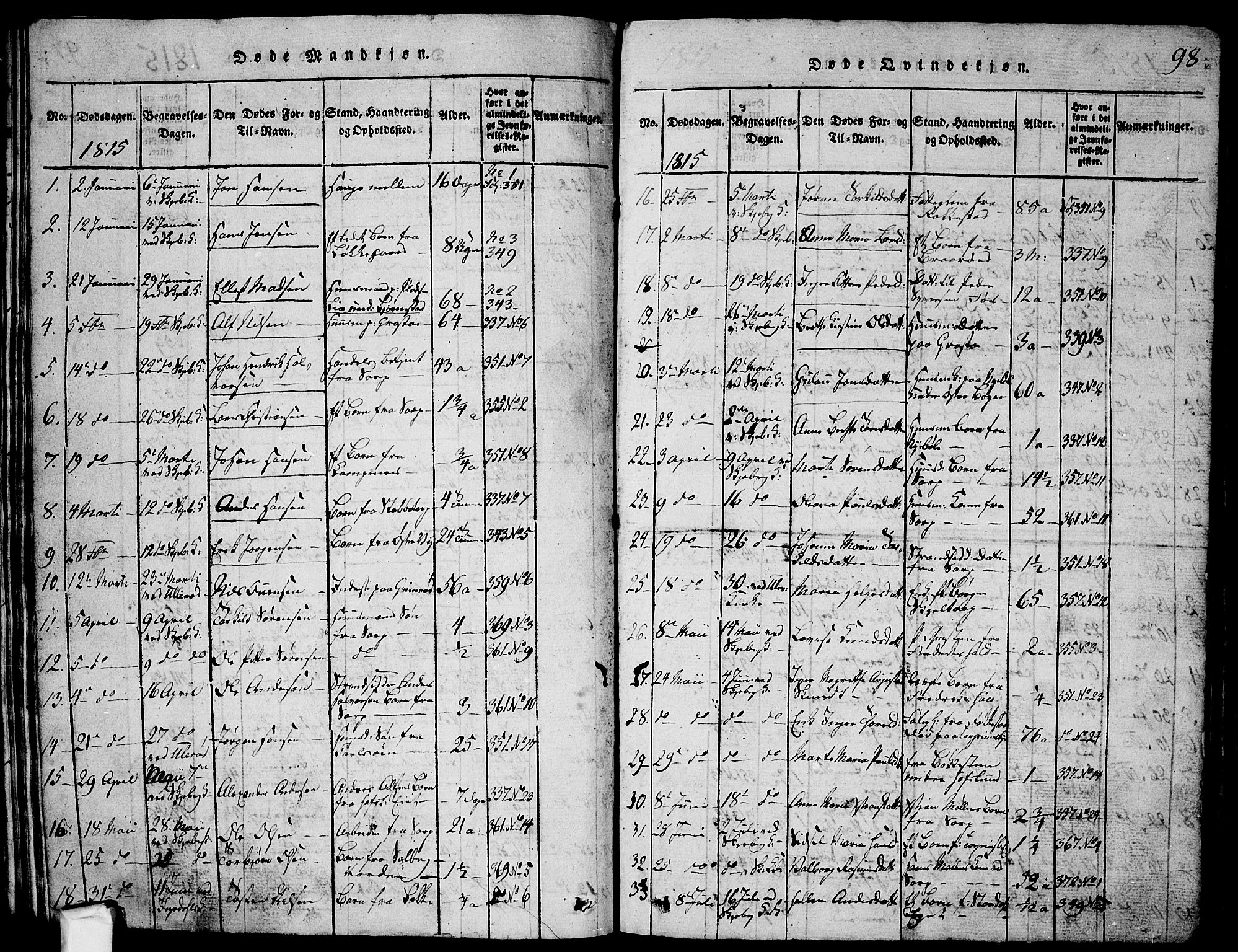 Skjeberg prestekontor Kirkebøker, SAO/A-10923/G/Ga/L0001: Parish register (copy) no. I 1, 1815-1830, p. 98