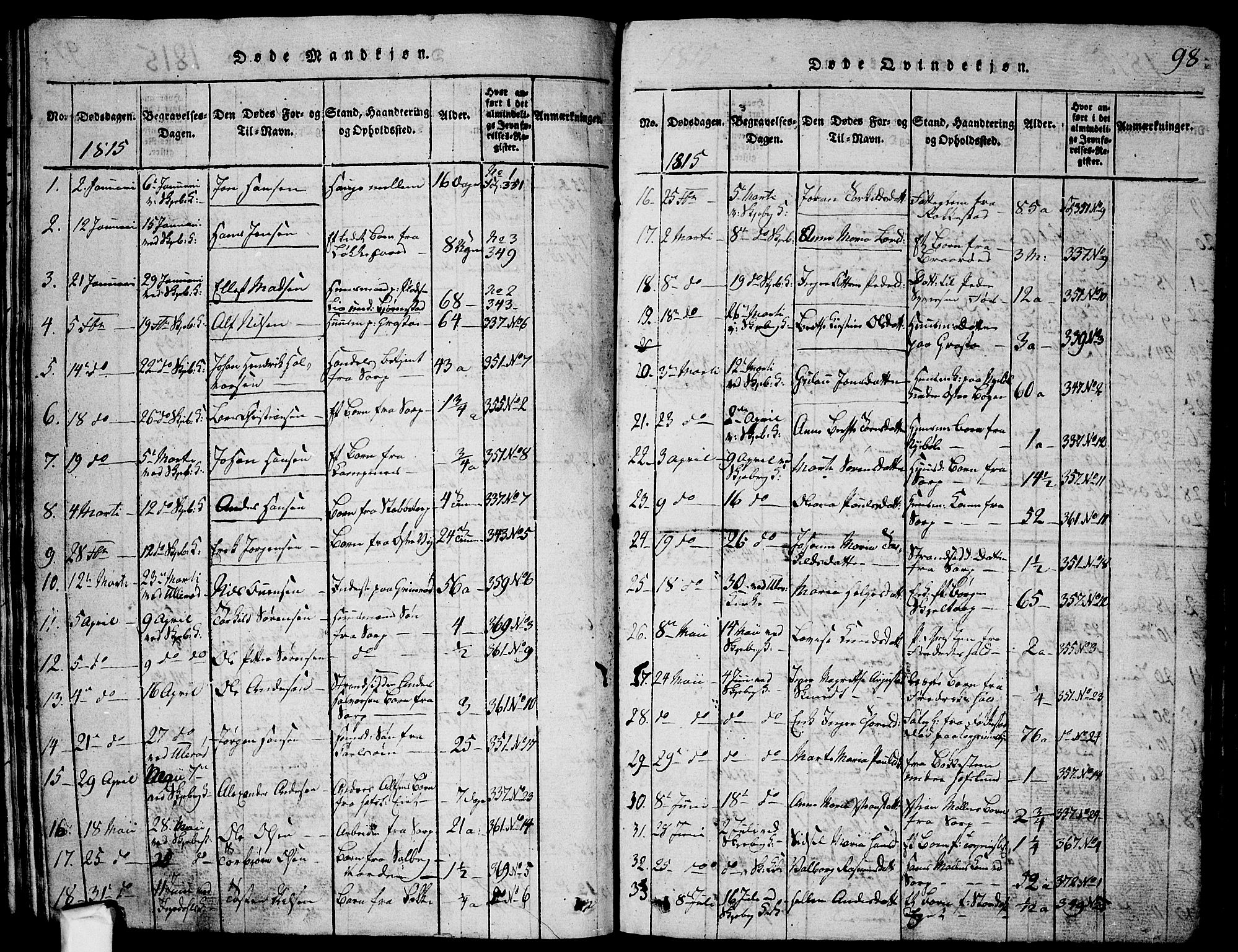 Skjeberg prestekontor Kirkebøker, AV/SAO-A-10923/G/Ga/L0001: Parish register (copy) no. I 1, 1815-1830, p. 98