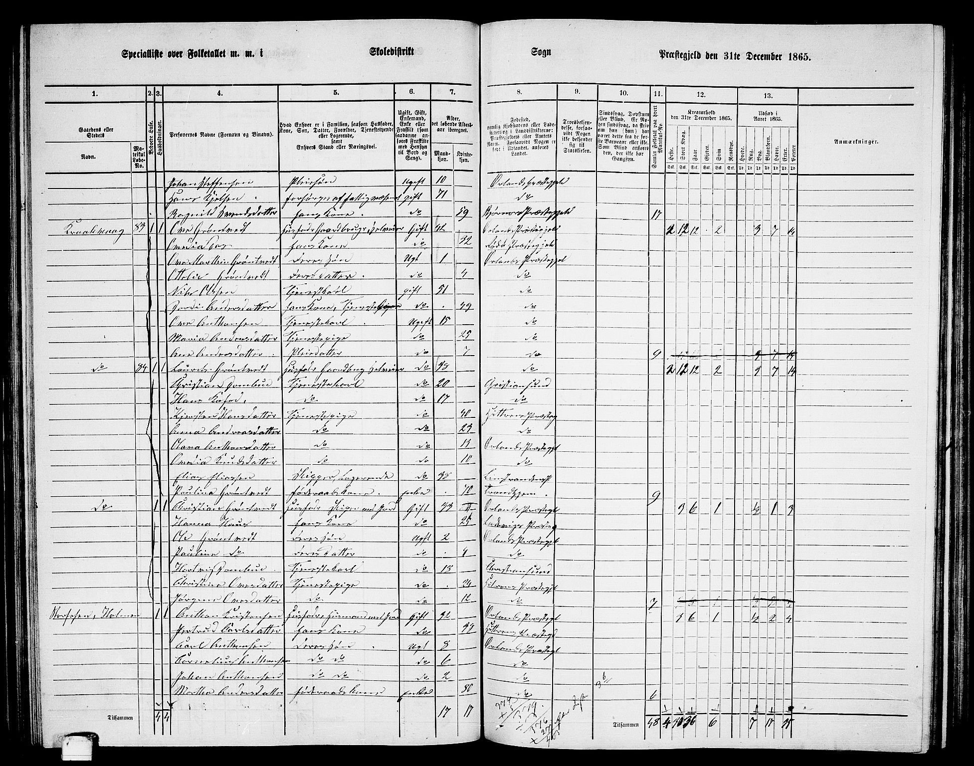 RA, 1865 census for Ørland, 1865, p. 63