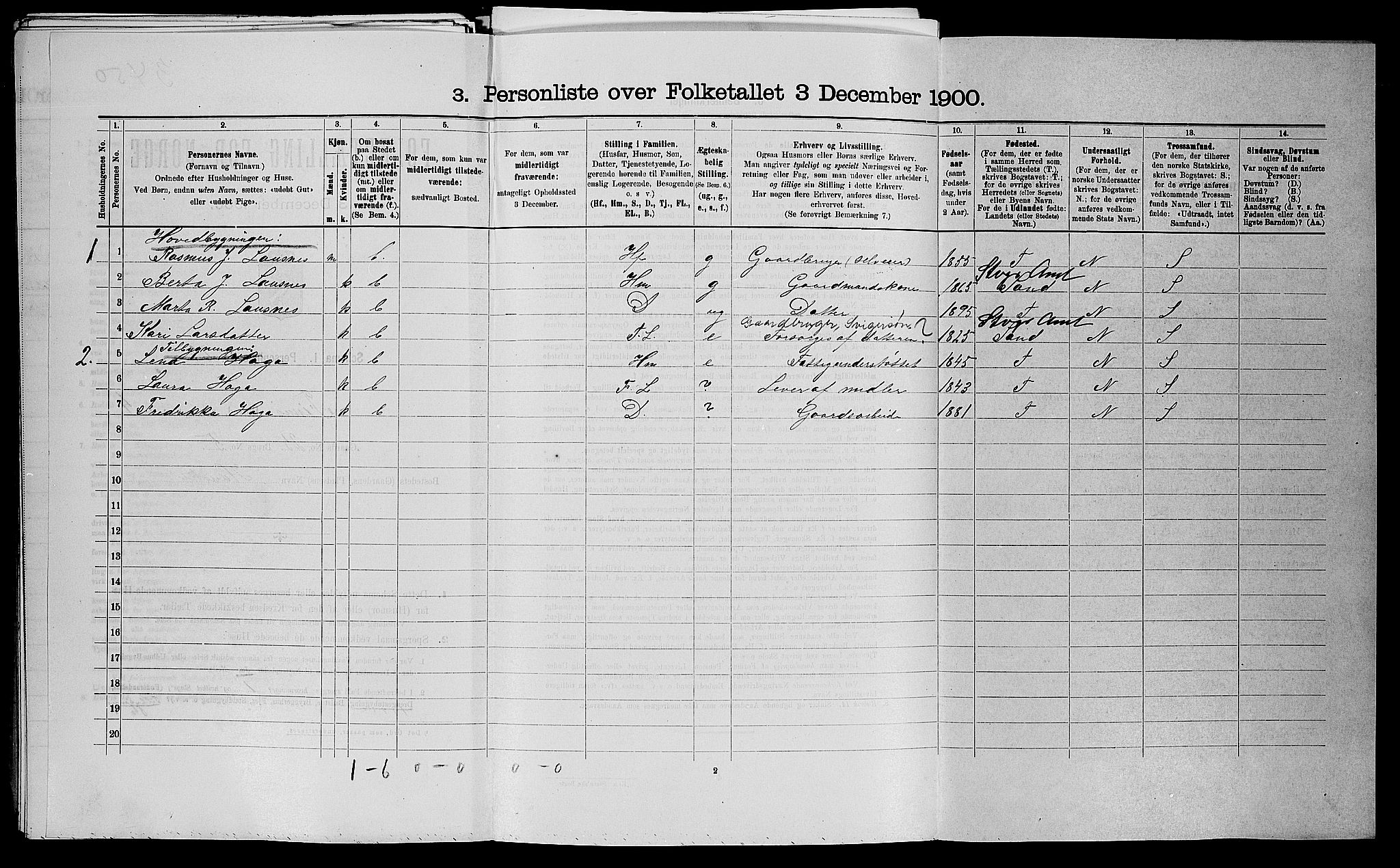 SAST, 1900 census for Finnøy, 1900, p. 336