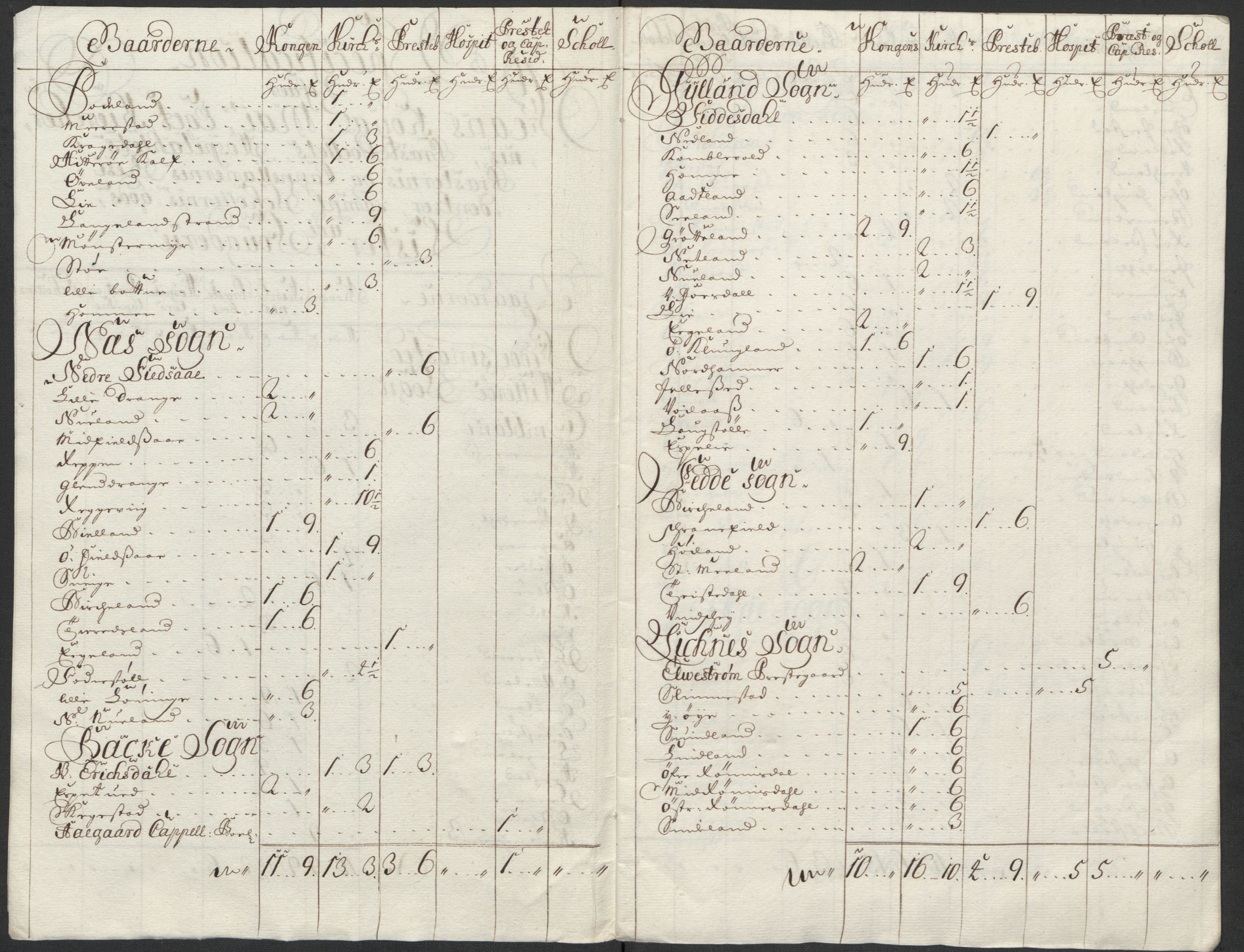 Rentekammeret inntil 1814, Reviderte regnskaper, Fogderegnskap, RA/EA-4092/R43/L2555: Fogderegnskap Lista og Mandal, 1712, p. 20