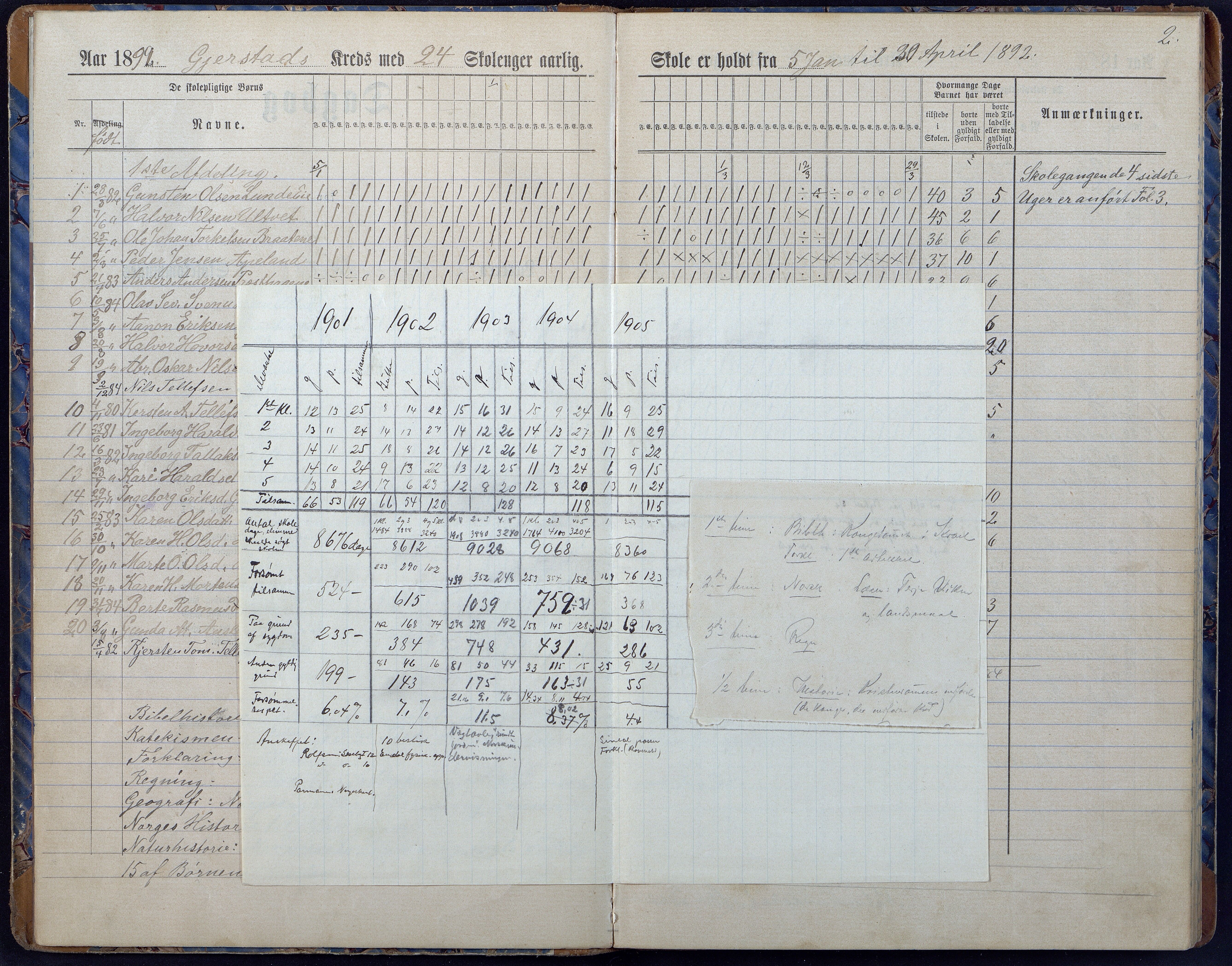 Gjerstad Kommune, Gjerstad Skole, AAKS/KA0911-550a/F01/L0008: Dagbok, 1892-1908, p. 3