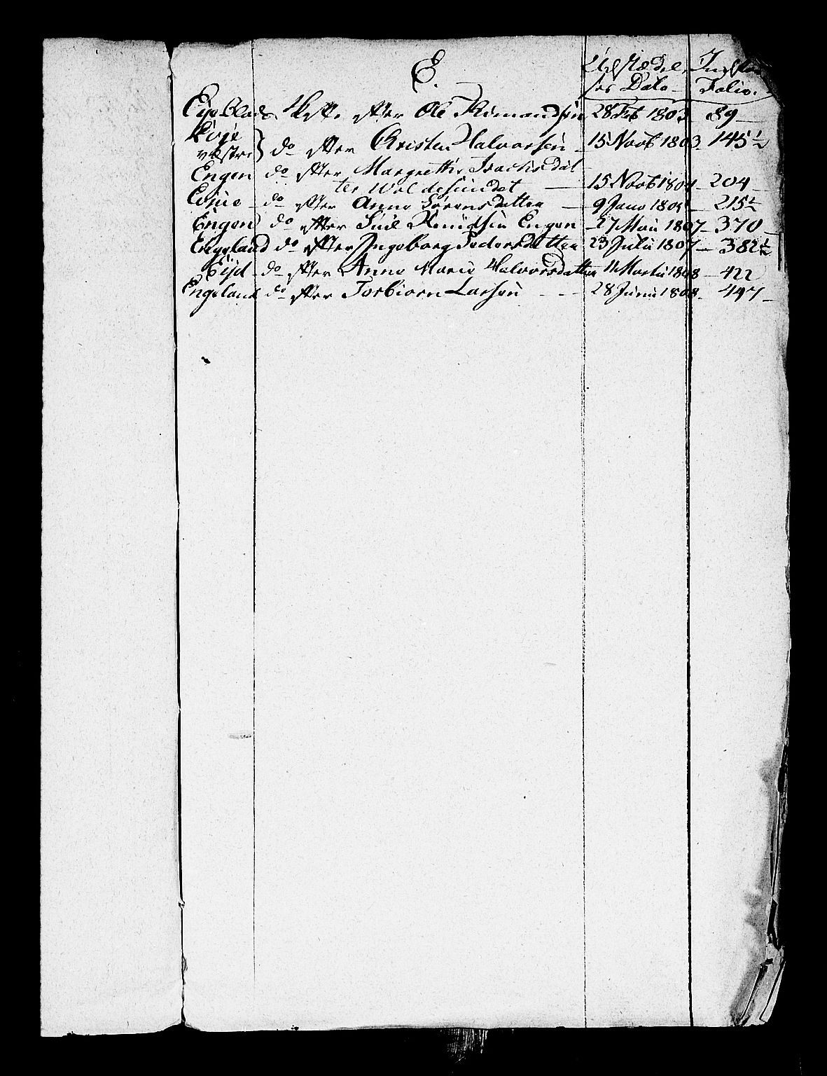 Numedal og Sandsvær sorenskriveri, AV/SAKO-A-128/H/Hb/Hbc/Hbca/L0001: Skifteutlodningsprotokoll, 1802-1809