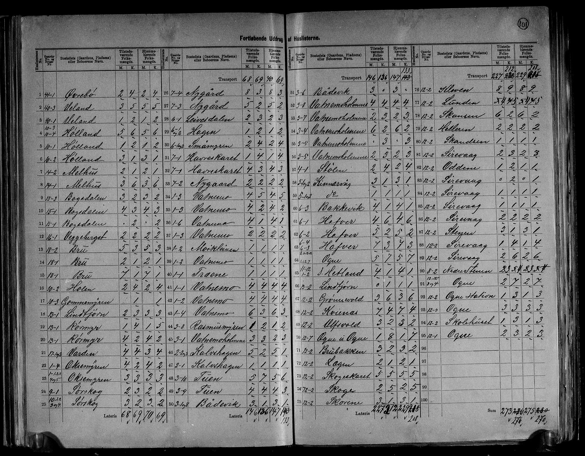 RA, 1891 census for 1117 Ogna, 1891, p. 5