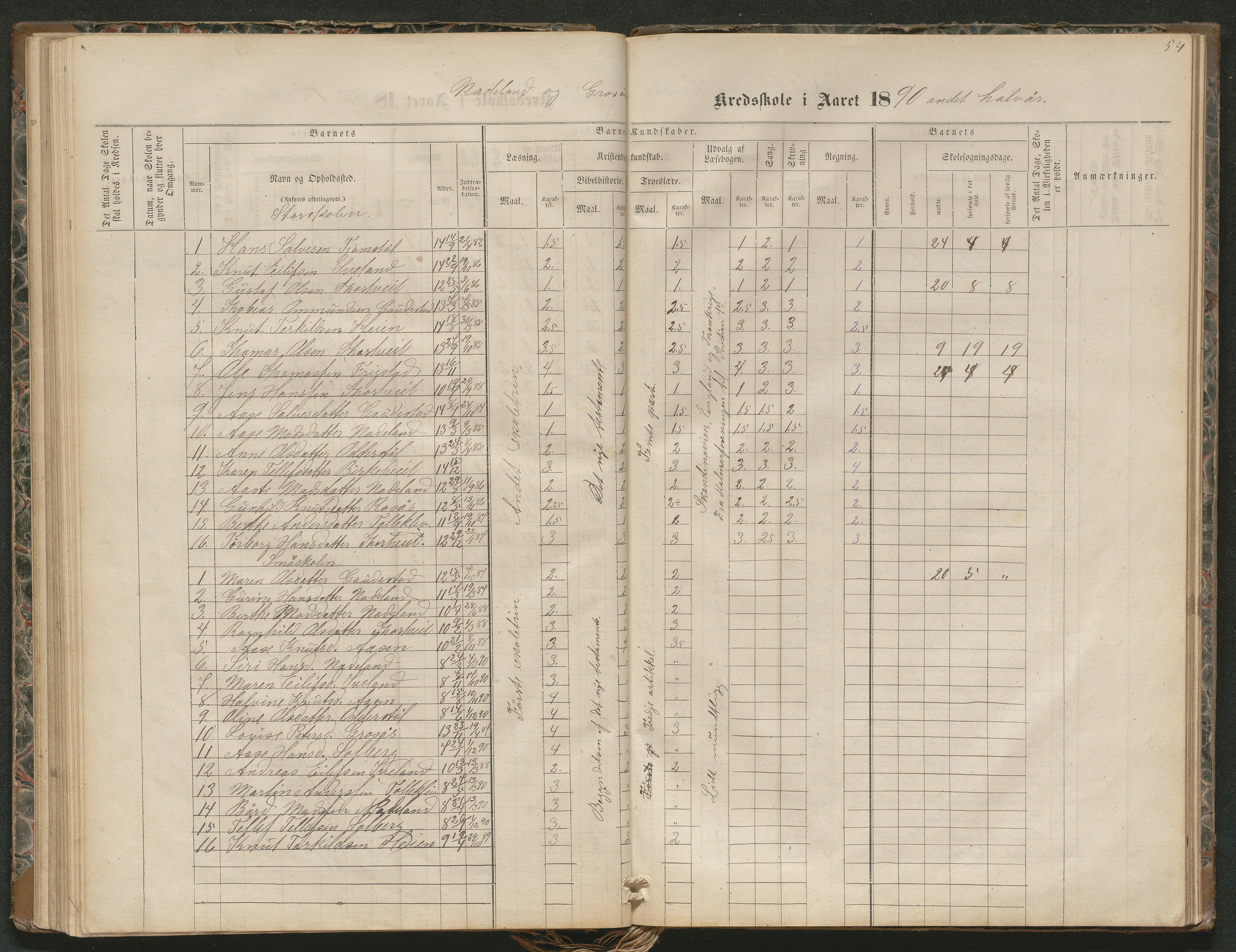 Iveland kommune, De enkelte kretsene/Skolene, AAKS/KA0935-550/A_4/L0002: Dagbok for Hodne og Iveland skolekrets, 1863-1888, p. 54