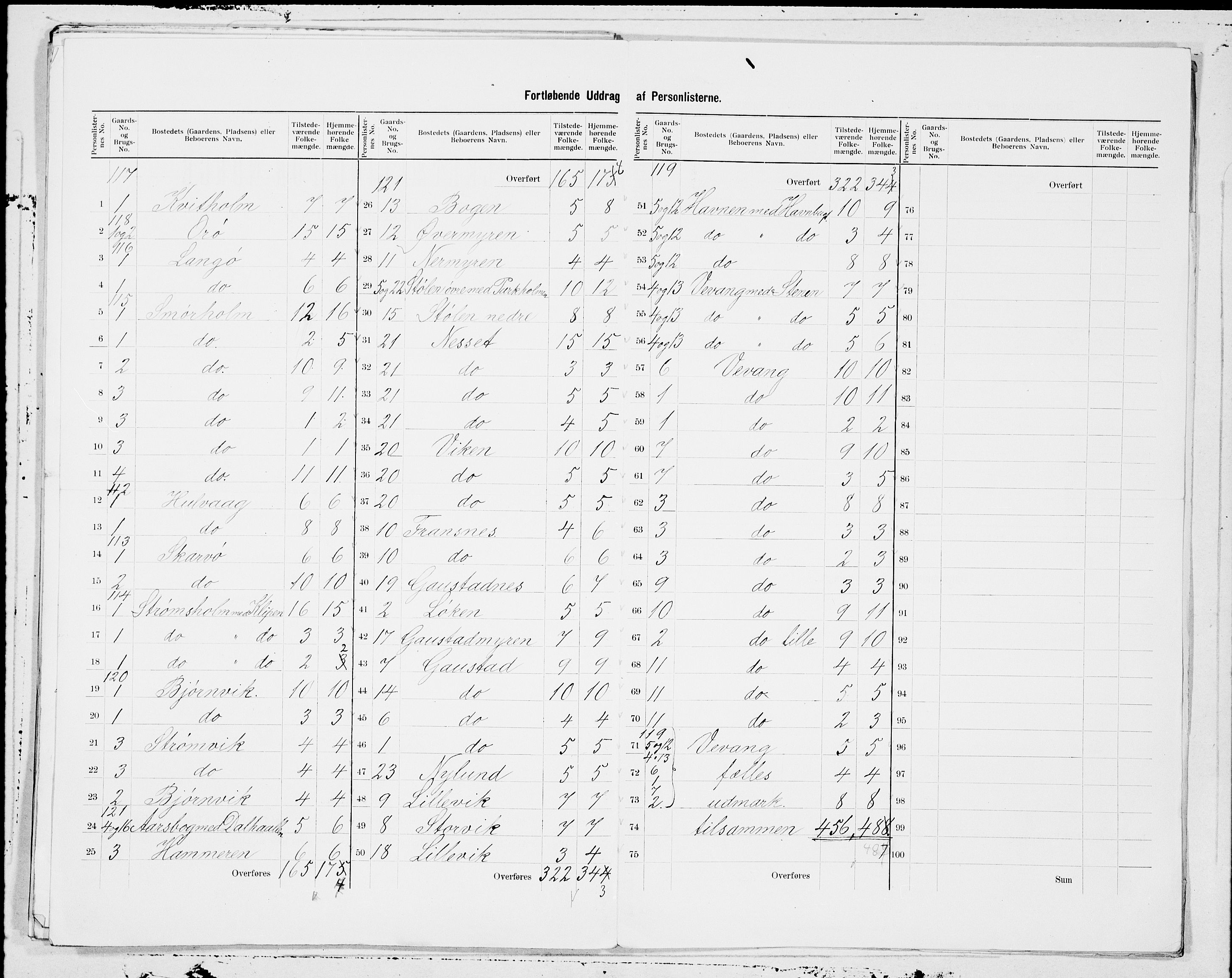 SAT, 1900 census for Kornstad, 1900, p. 11