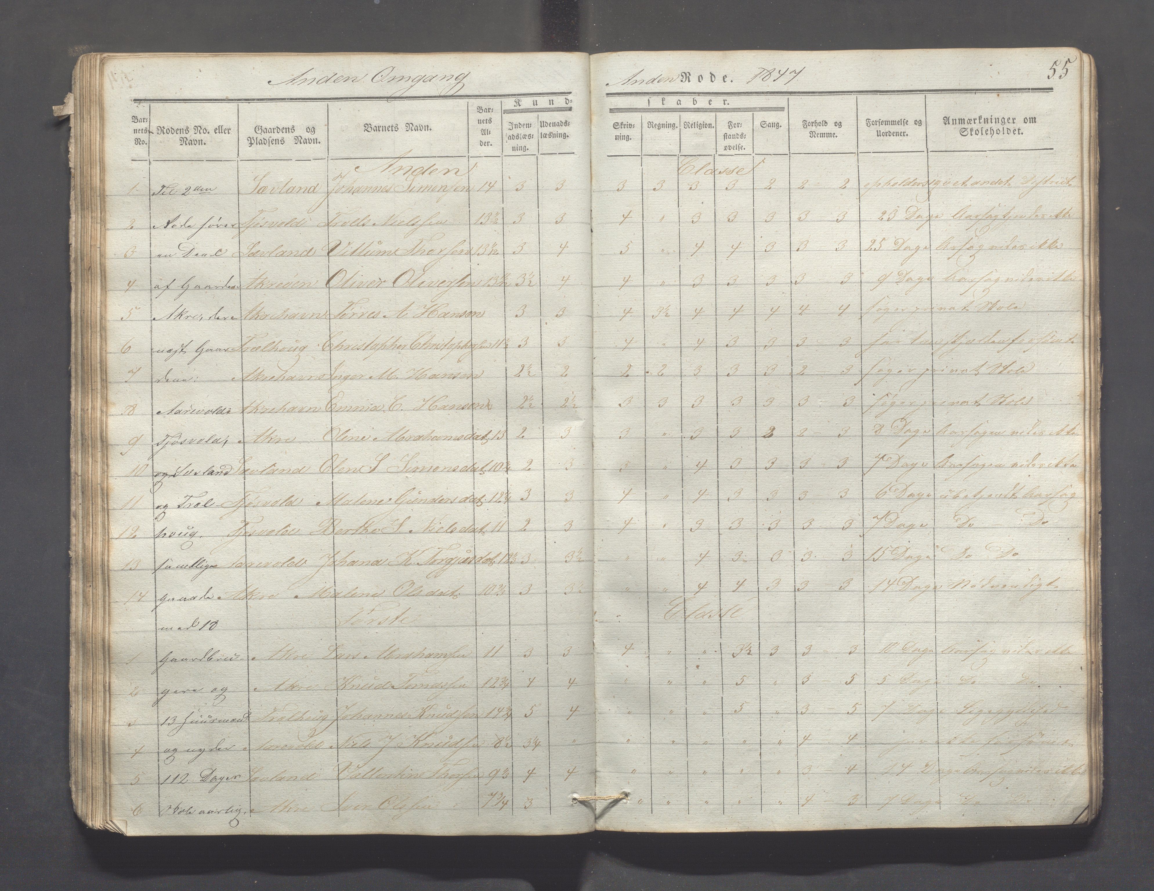 Skudenes kommune - Åkra skoledistrikt, IKAR/A-309/H/L0002: Skoleprotokoll, 1841-1854, p. 55
