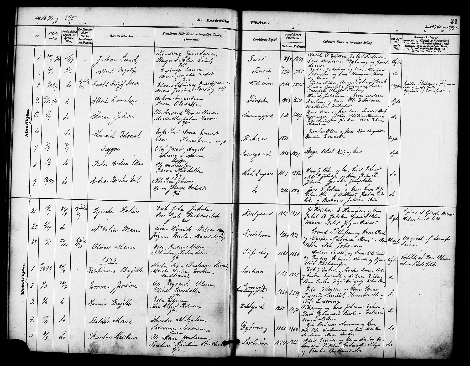 Tranøy sokneprestkontor, AV/SATØ-S-1313/I/Ia/Iab/L0022klokker: Parish register (copy) no. 22, 1887-1912, p. 31