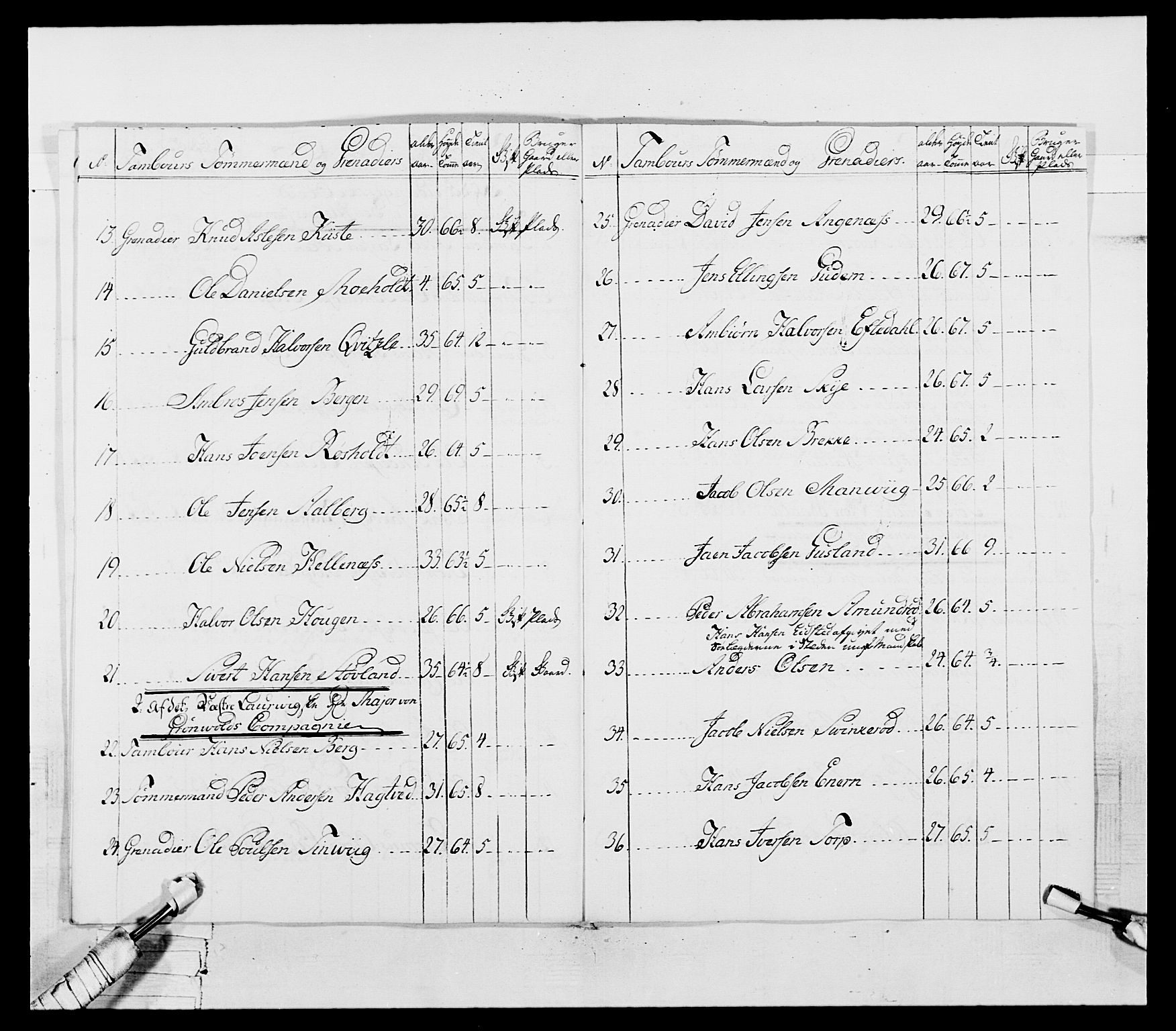 Generalitets- og kommissariatskollegiet, Det kongelige norske kommissariatskollegium, AV/RA-EA-5420/E/Eh/L0055: 2. Smålenske nasjonale infanteriregiment, 1777-1787, p. 23