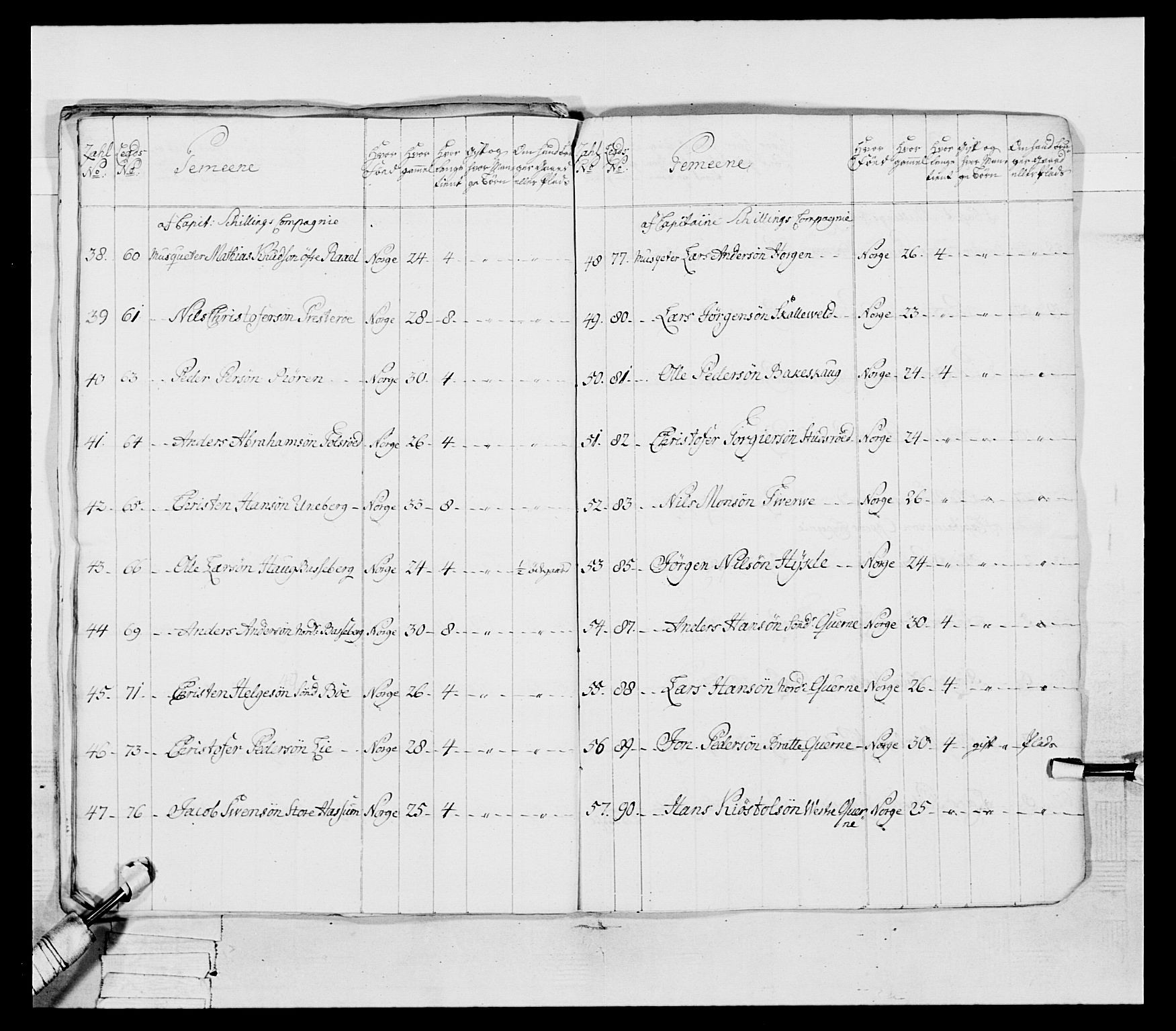 Generalitets- og kommissariatskollegiet, Det kongelige norske kommissariatskollegium, AV/RA-EA-5420/E/Eh/L0054: 2. Smålenske nasjonale infanteriregiment, 1769-1776, p. 234