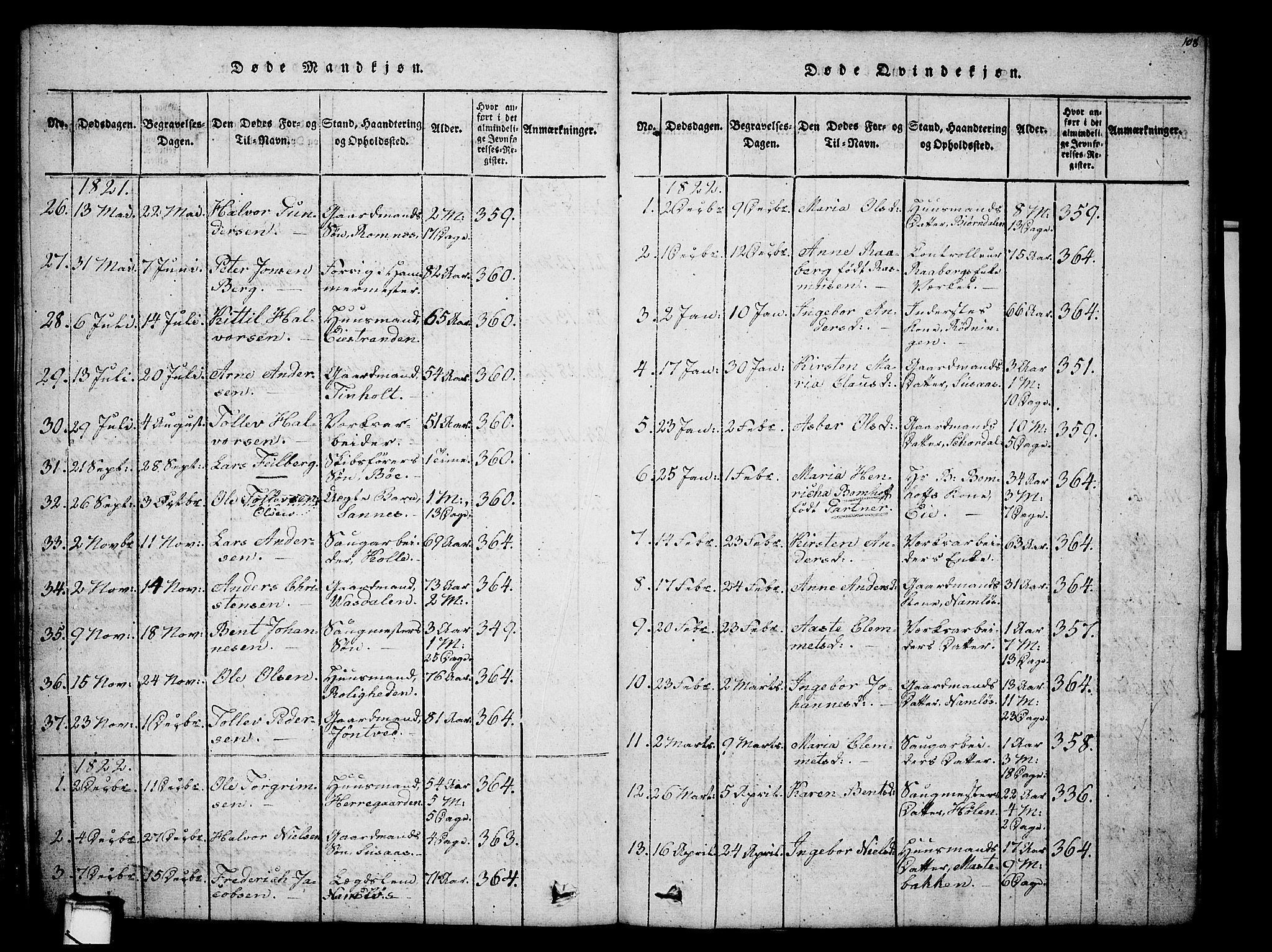 Holla kirkebøker, AV/SAKO-A-272/G/Ga/L0001: Parish register (copy) no. I 1, 1814-1830, p. 108