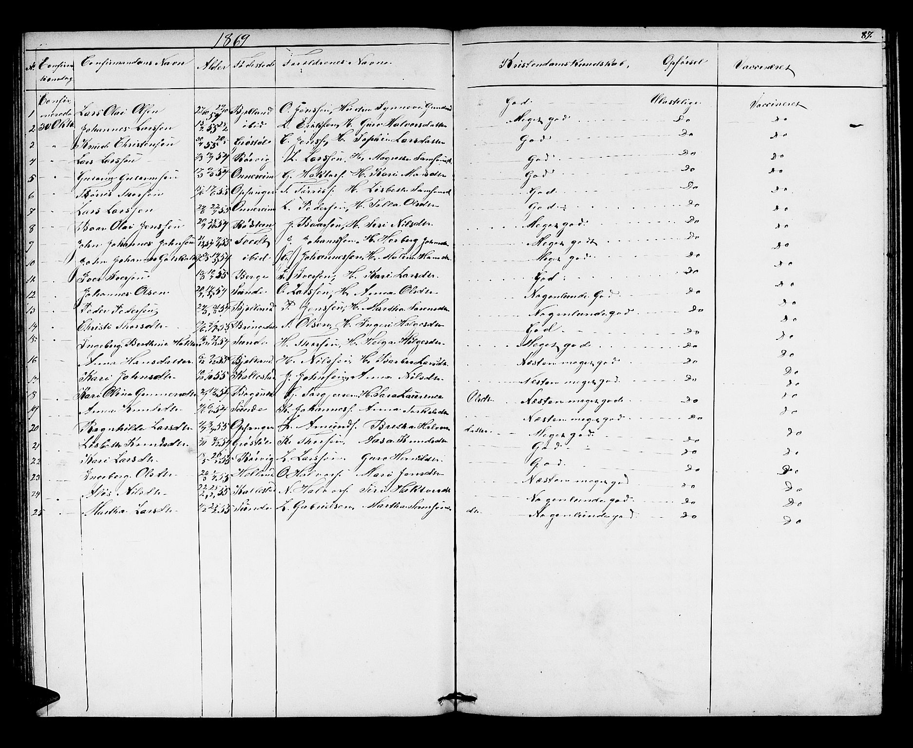 Husnes Sokneprestembete, AV/SAB-A-75901/H/Hab: Parish register (copy) no. A 1, 1856-1880, p. 87