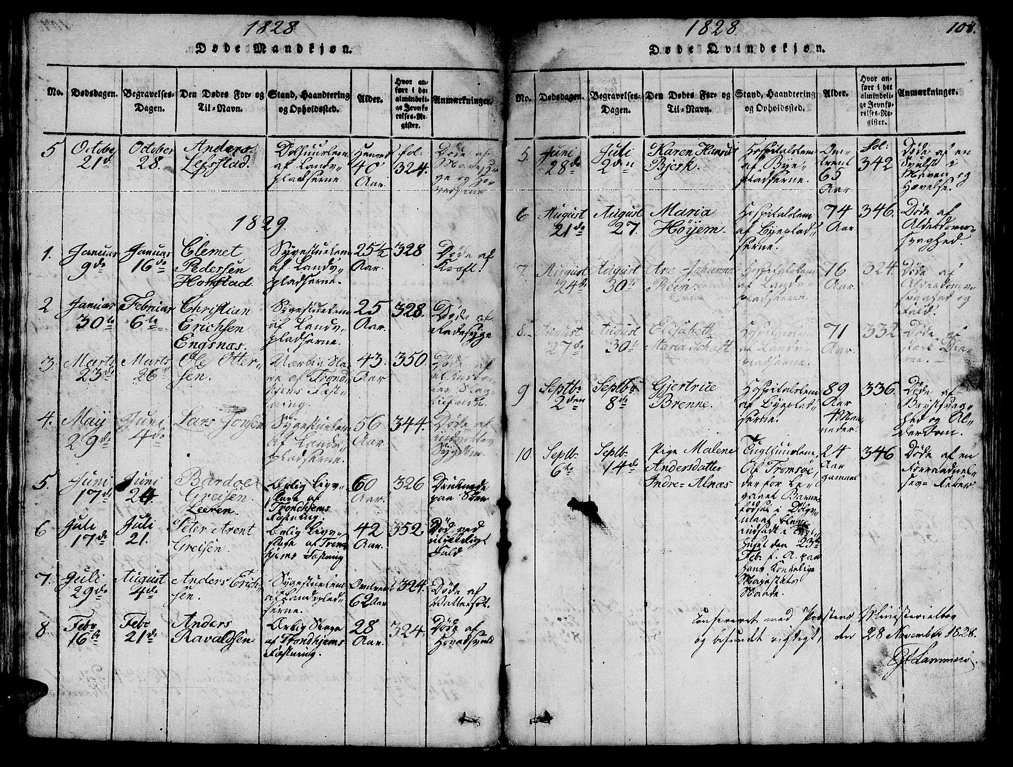 Ministerialprotokoller, klokkerbøker og fødselsregistre - Sør-Trøndelag, SAT/A-1456/623/L0478: Parish register (copy) no. 623C01, 1815-1873, p. 108