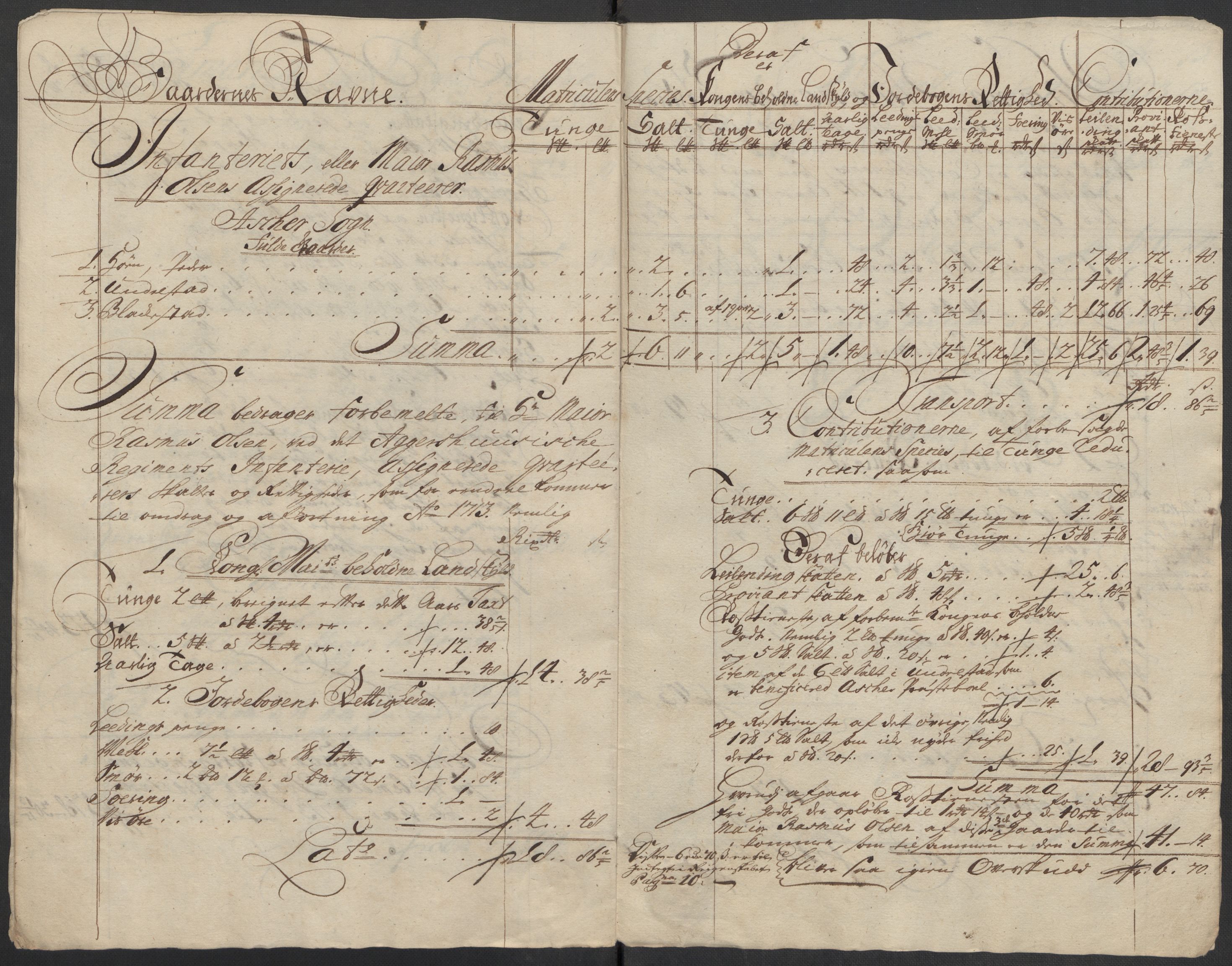 Rentekammeret inntil 1814, Reviderte regnskaper, Fogderegnskap, AV/RA-EA-4092/R10/L0451: Fogderegnskap Aker og Follo, 1713-1714, p. 173