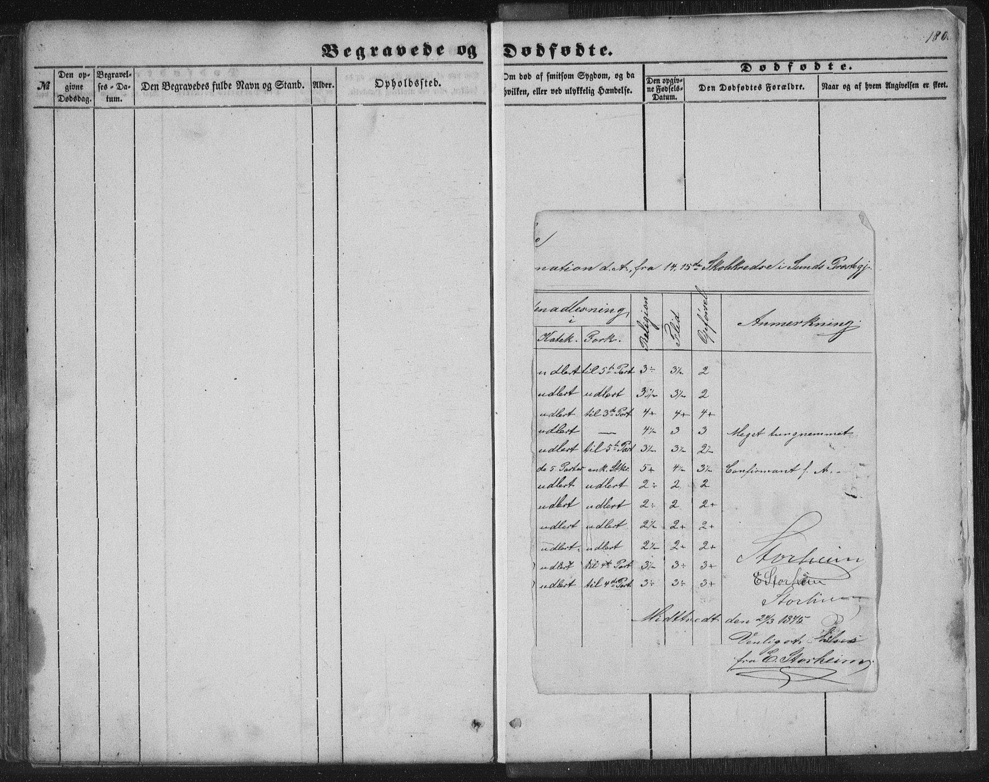 Sund sokneprestembete, SAB/A-99930: Parish register (copy) no. B 1, 1852-1873, p. 180