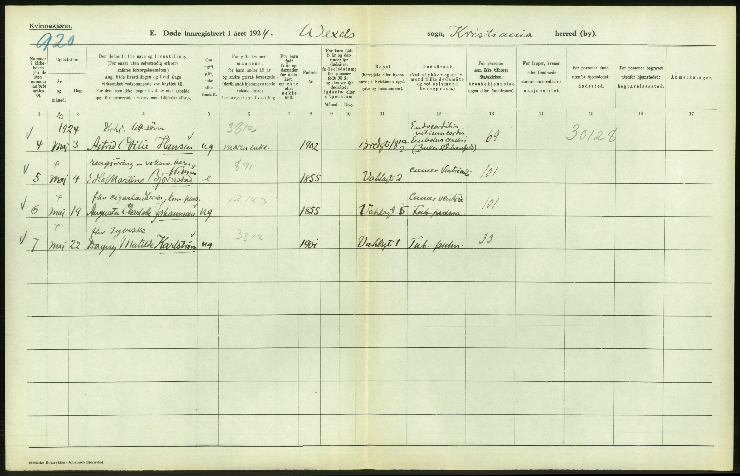 Statistisk sentralbyrå, Sosiodemografiske emner, Befolkning, AV/RA-S-2228/D/Df/Dfc/Dfcd/L0009: Kristiania: Døde kvinner, dødfødte, 1924, p. 502