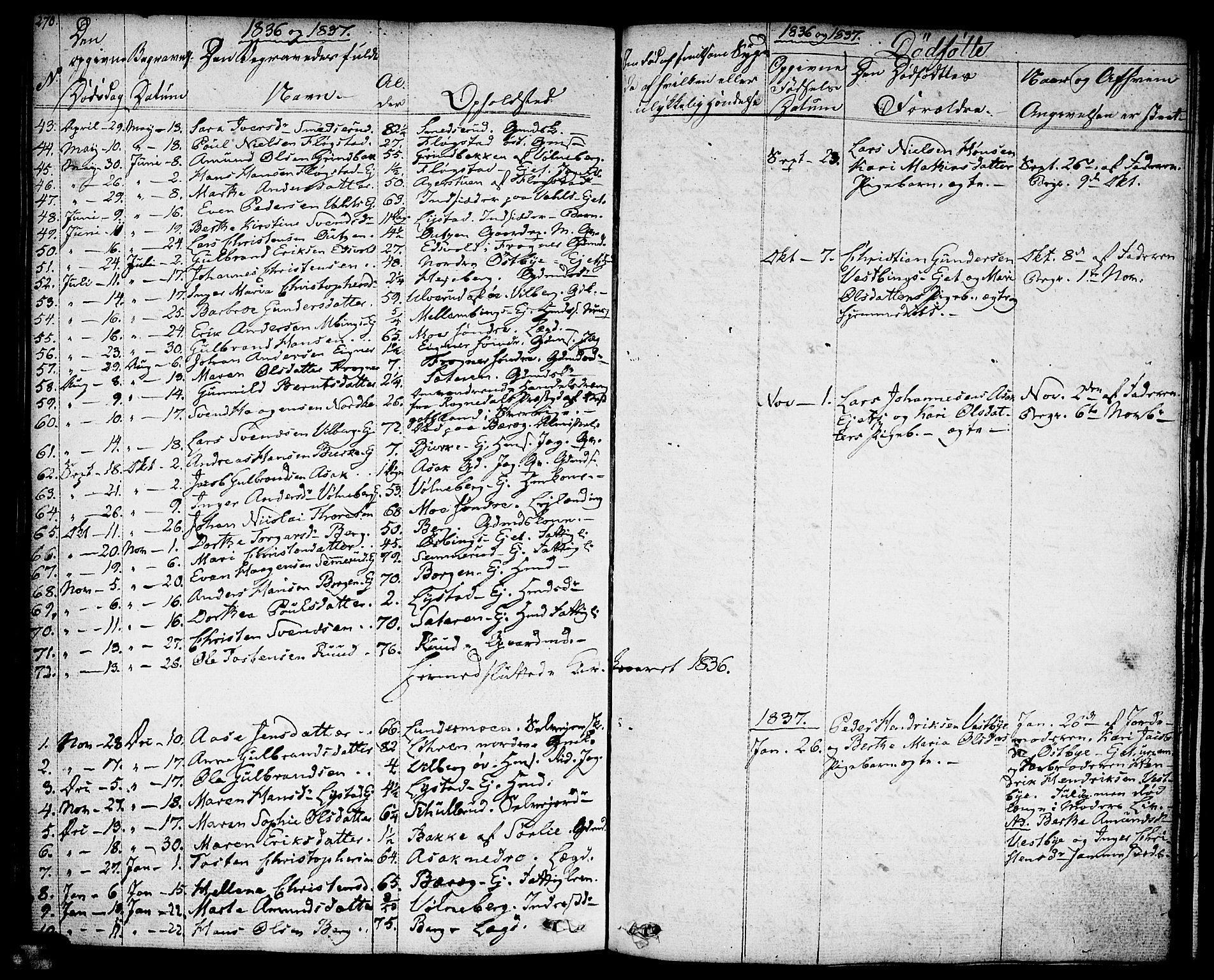 Sørum prestekontor Kirkebøker, SAO/A-10303/F/Fa/L0004: Parish register (official) no. I 4, 1829-1845, p. 270