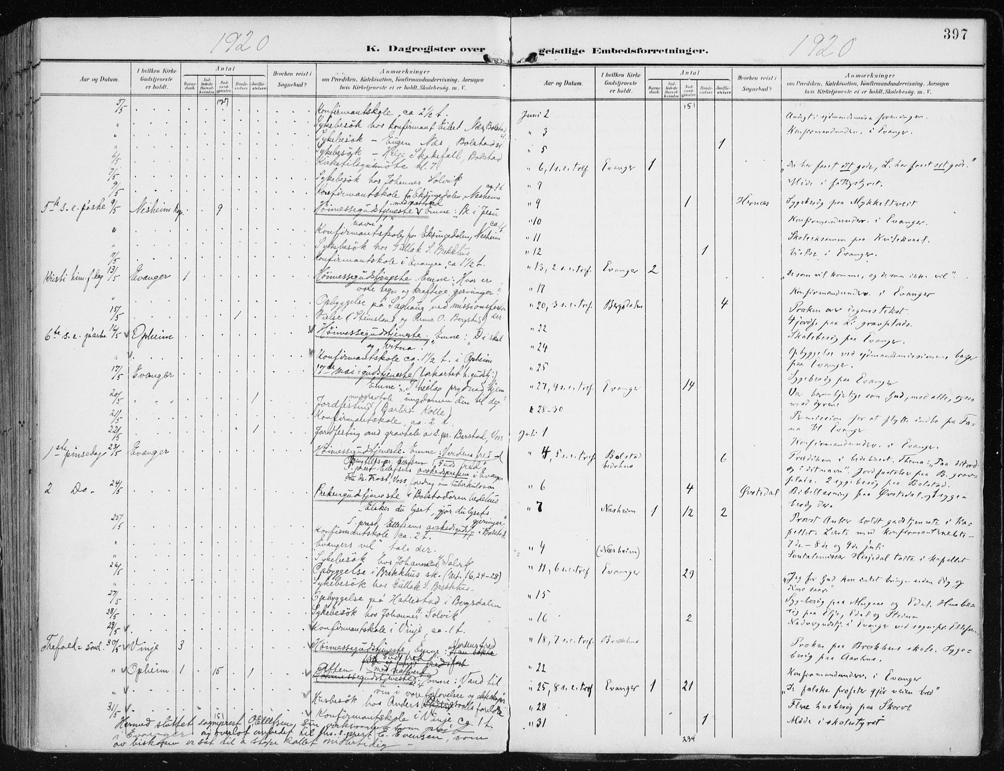 Evanger sokneprestembete, SAB/A-99924: Parish register (official) no. A  3, 1900-1930, p. 397