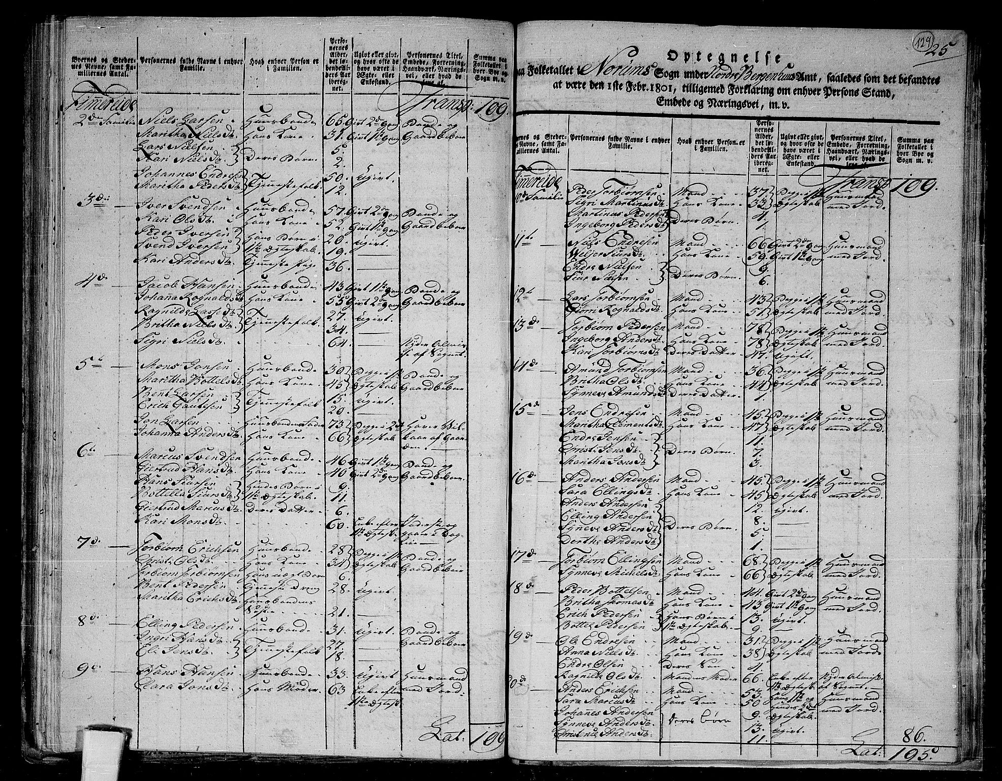 RA, 1801 census for 1420P Sogndal, 1801, p. 128b-129a