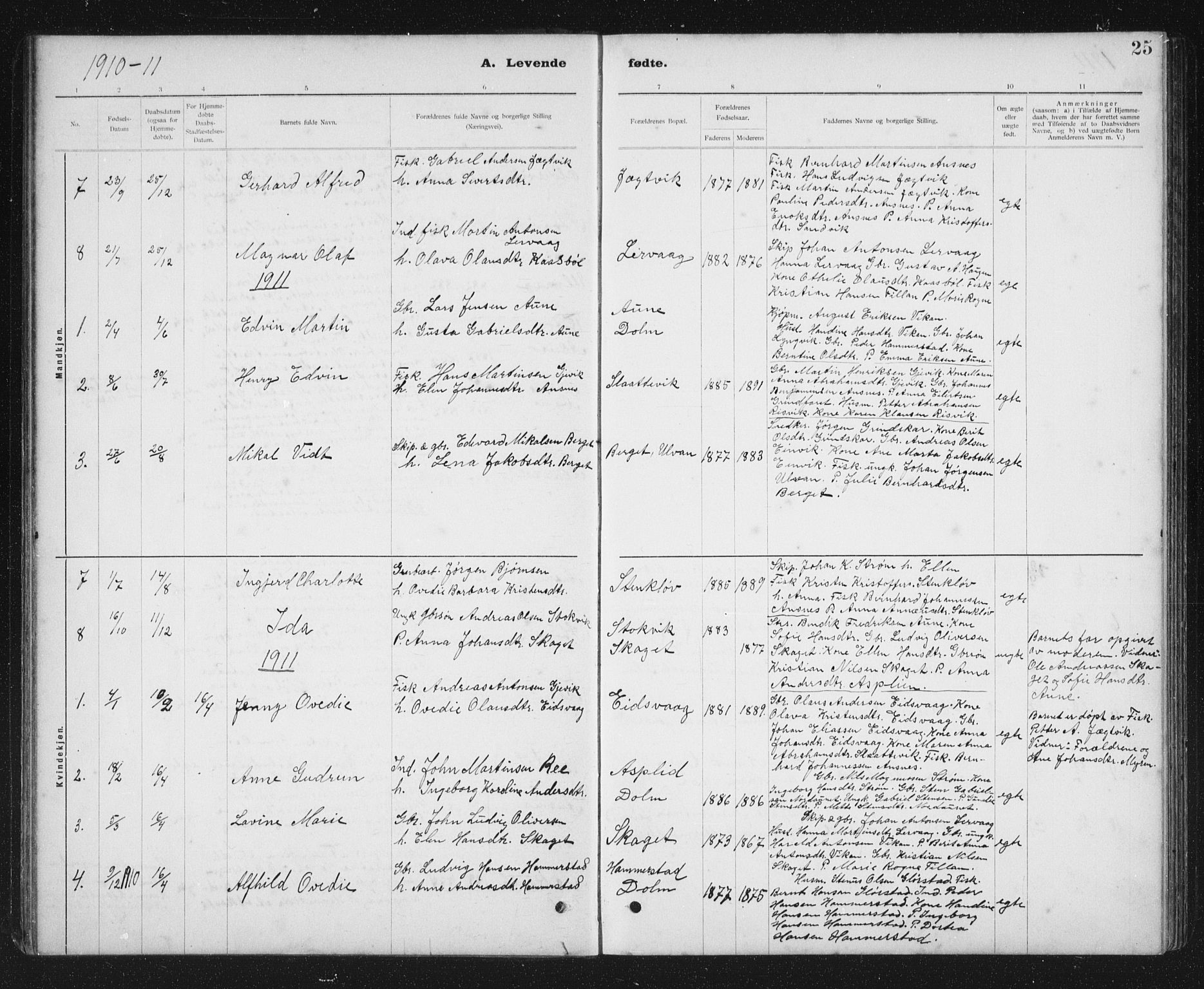 Ministerialprotokoller, klokkerbøker og fødselsregistre - Sør-Trøndelag, SAT/A-1456/637/L0563: Parish register (copy) no. 637C04, 1899-1940, p. 25