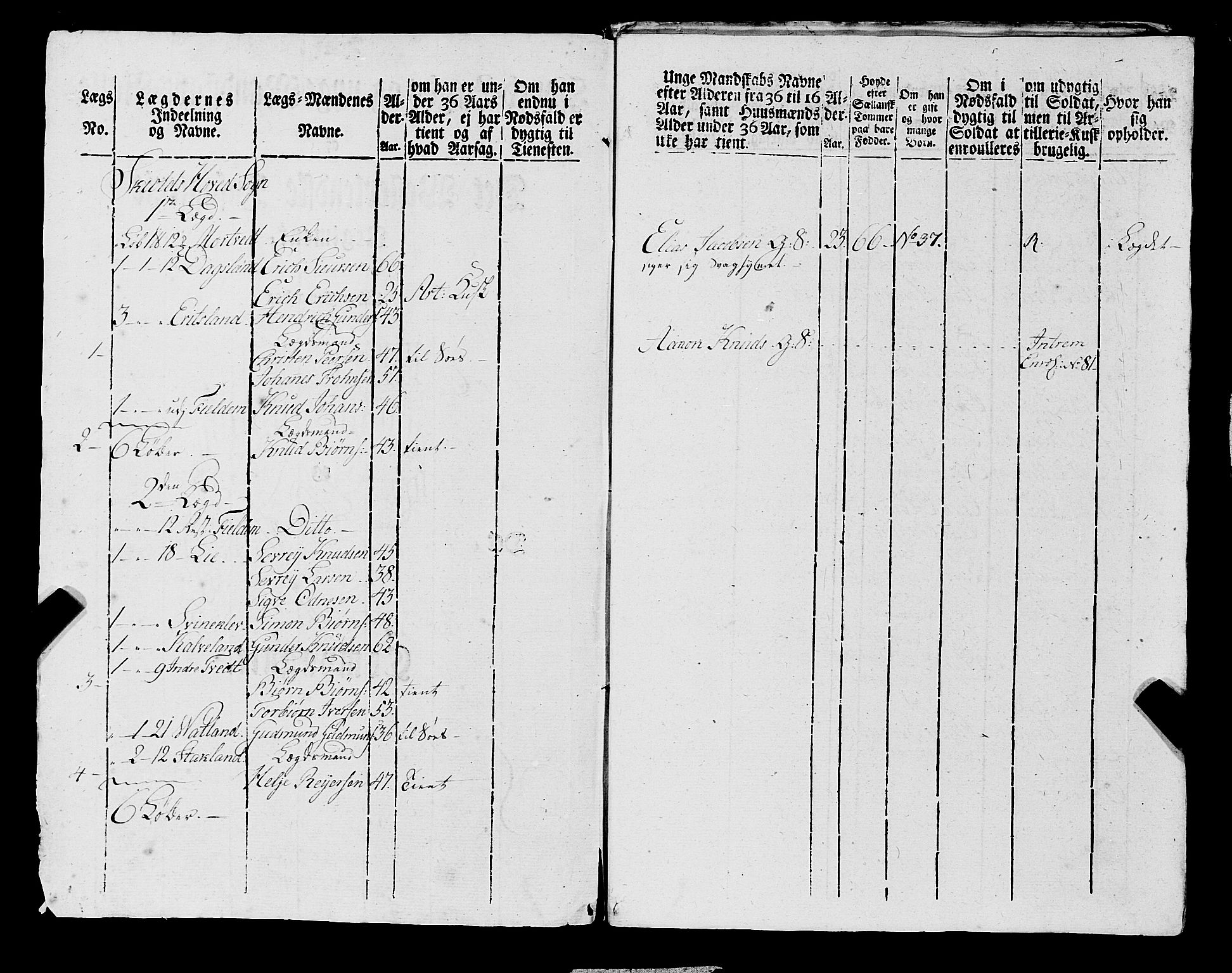 Fylkesmannen i Rogaland, AV/SAST-A-101928/99/3/325/325CA, 1655-1832, p. 6881